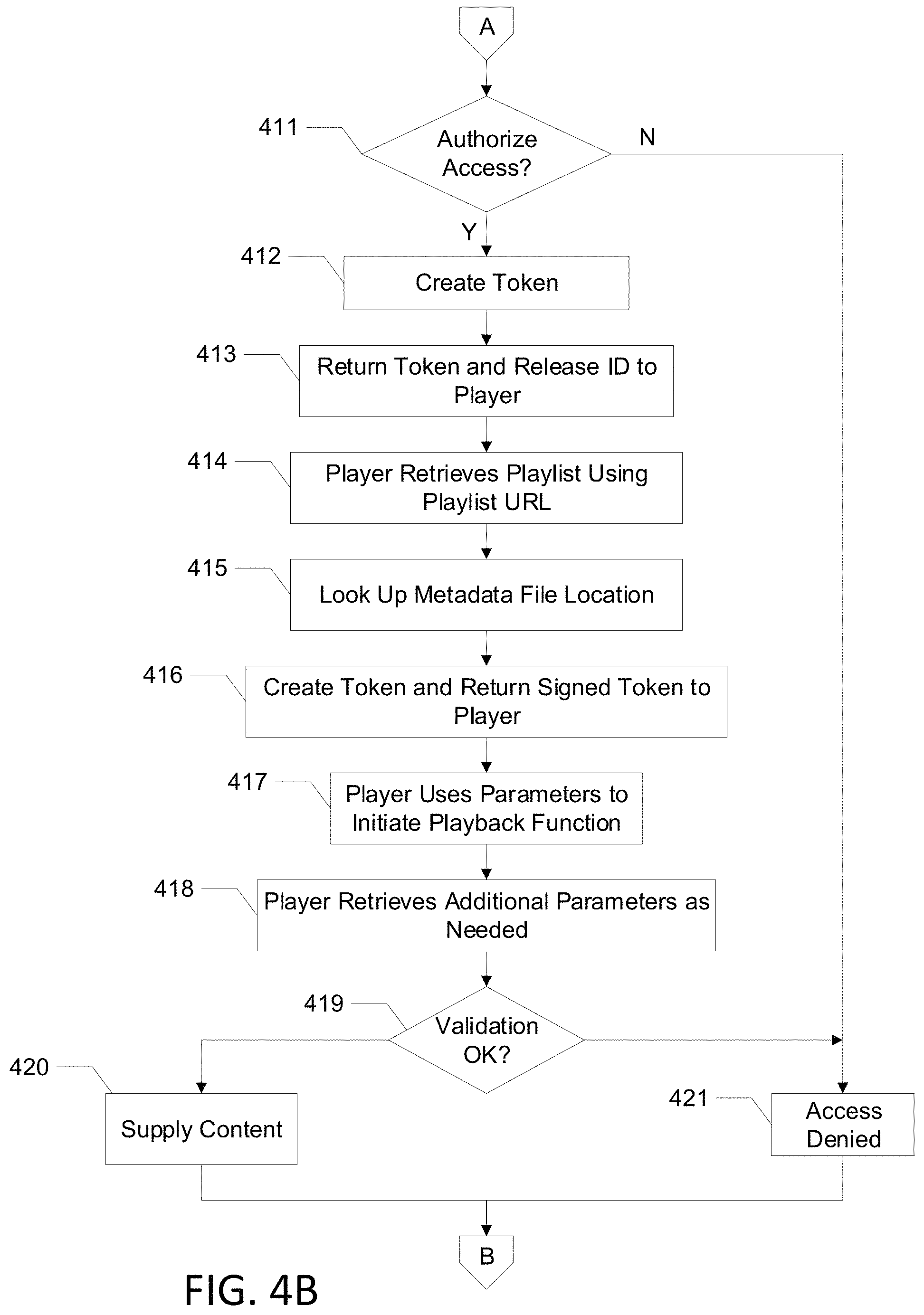 Patent US11784982 Figure 5 – Secure content access authorization