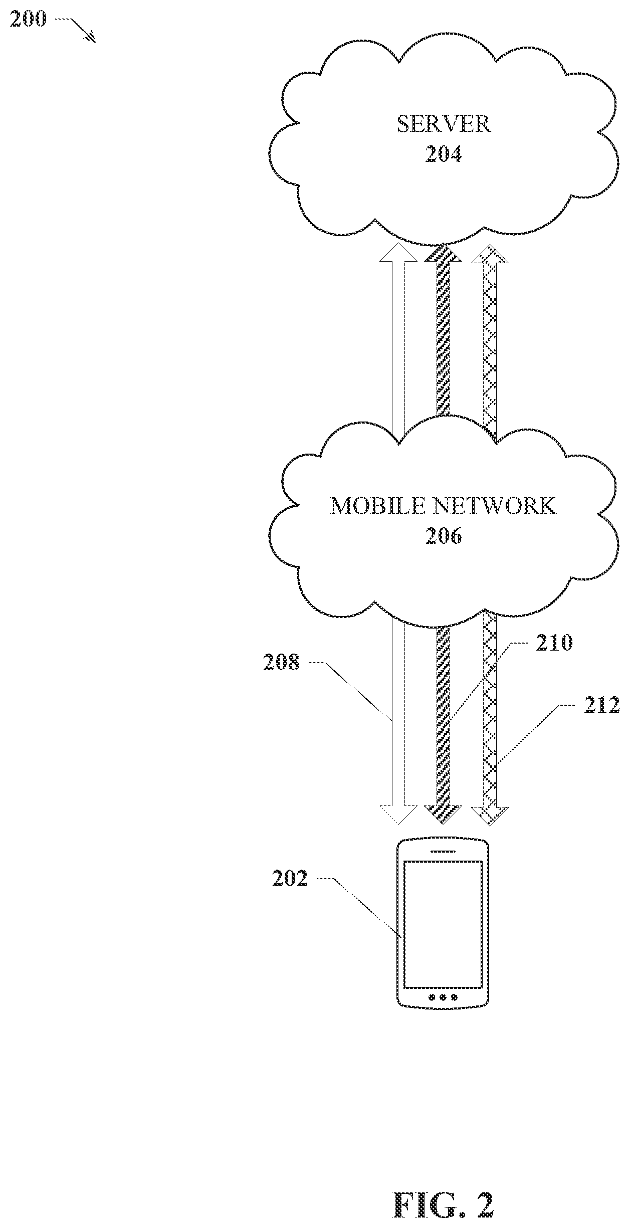Patent US11784983 Figure 2 – SSL encryption with reduced bandwidth