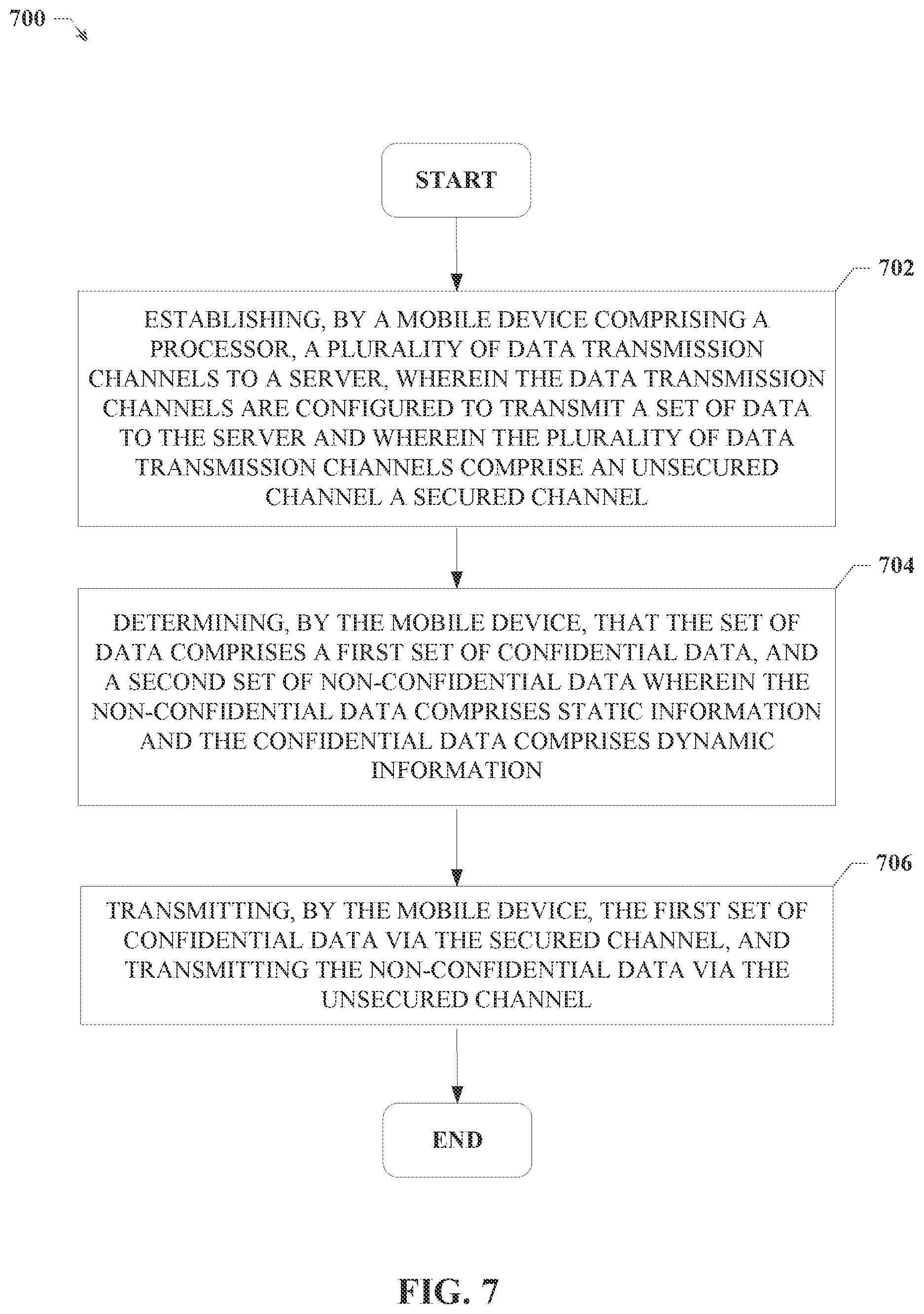 Patent US11784983 Figure 7 – SSL encryption with reduced bandwidth