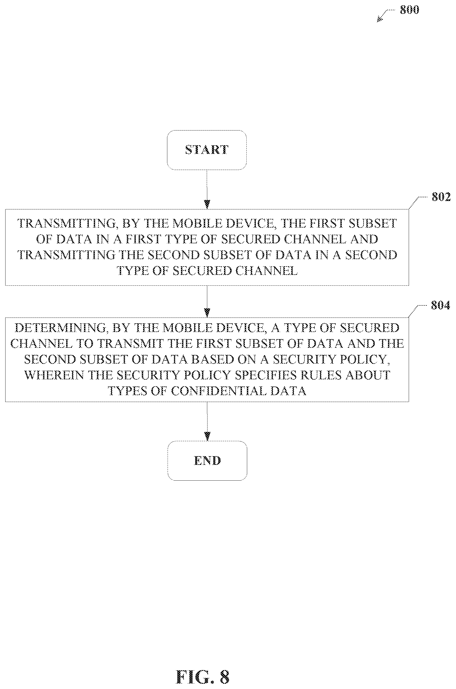 Patent US11784983 Figure 8 – SSL encryption with reduced bandwidth