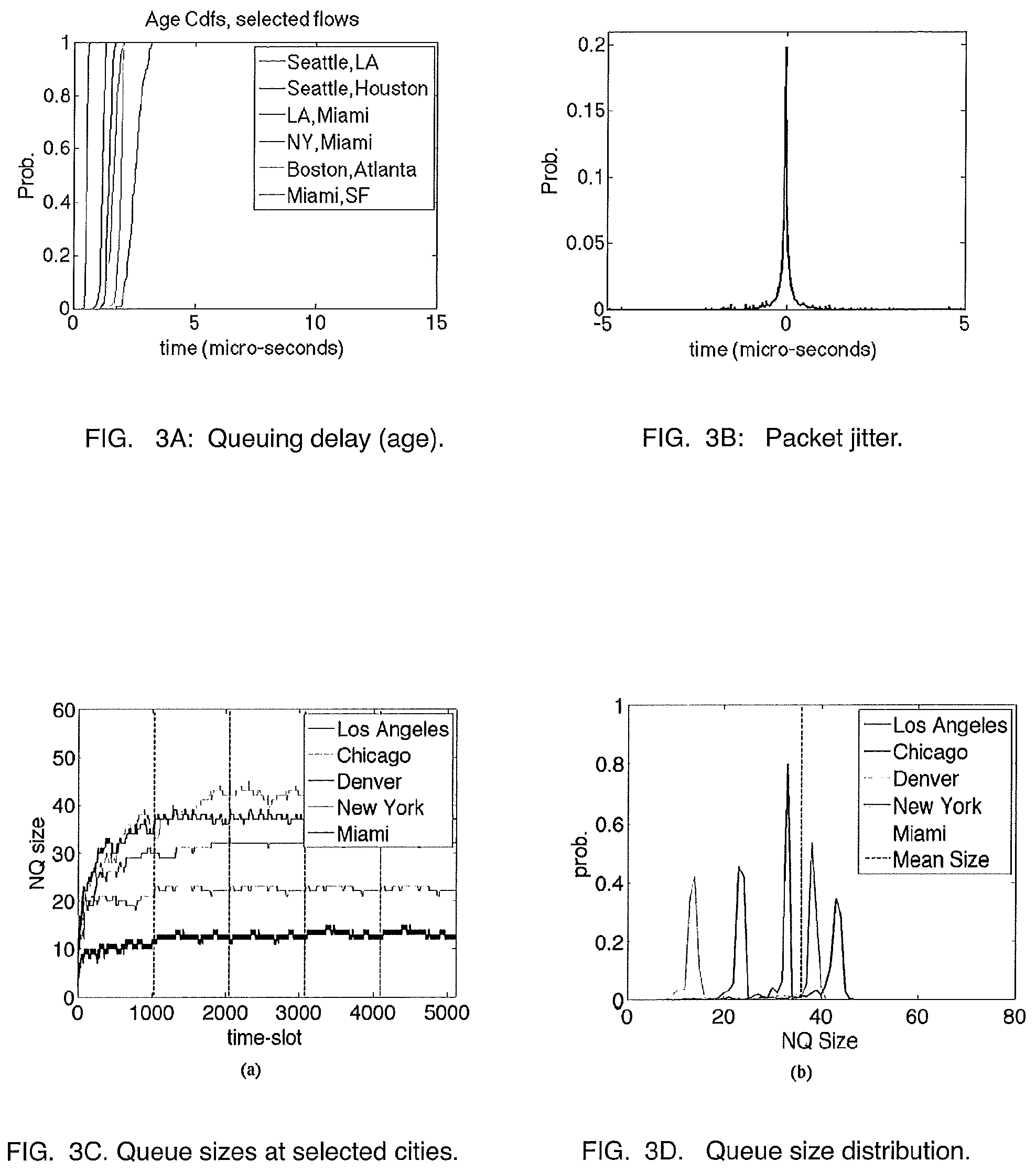 Patent US11784984 Figure 3 – Methods to strengthen cyber-security and privacy in a deterministic internet of things