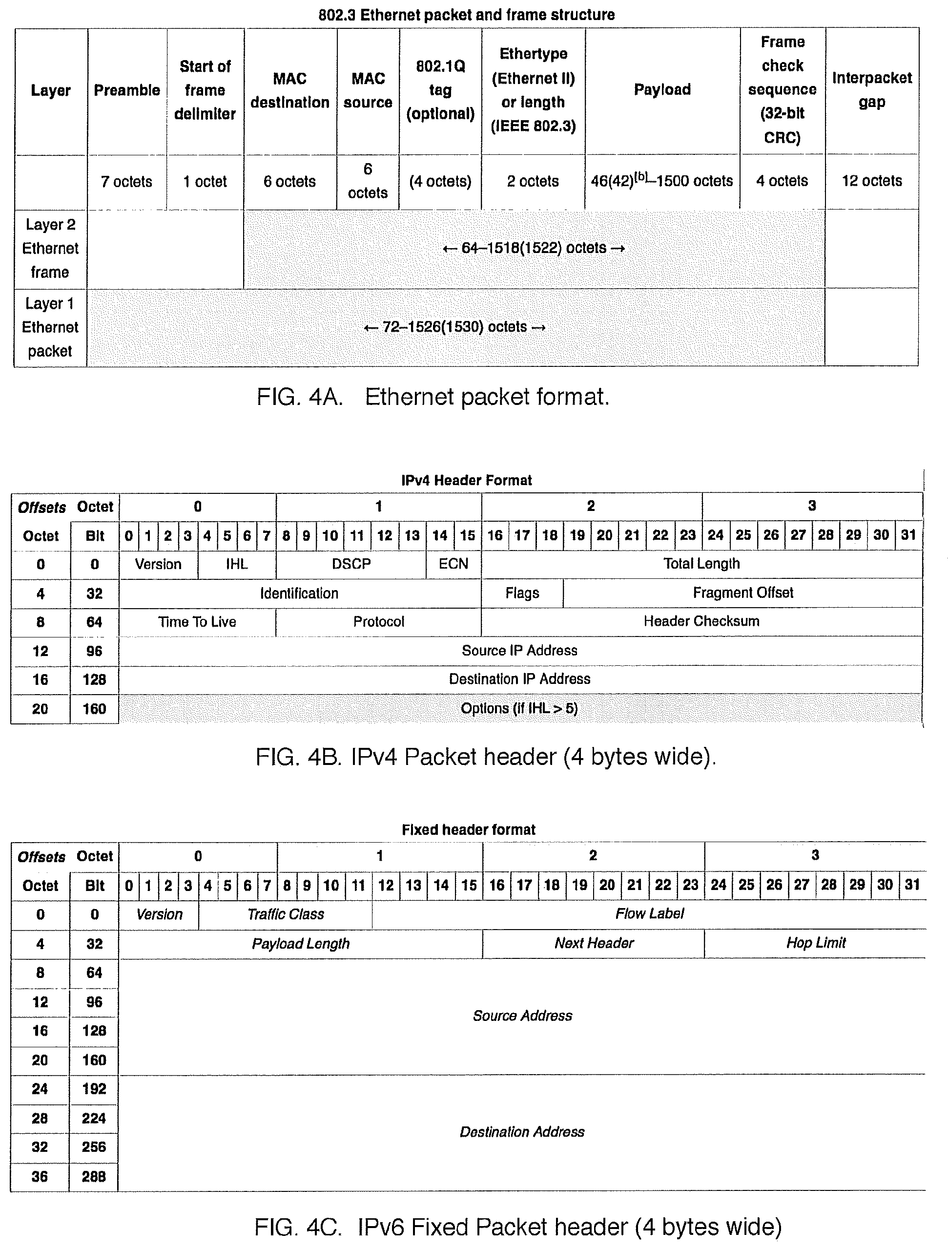 Patent US11784984 Figure 4 – Methods to strengthen cyber-security and privacy in a deterministic internet of things