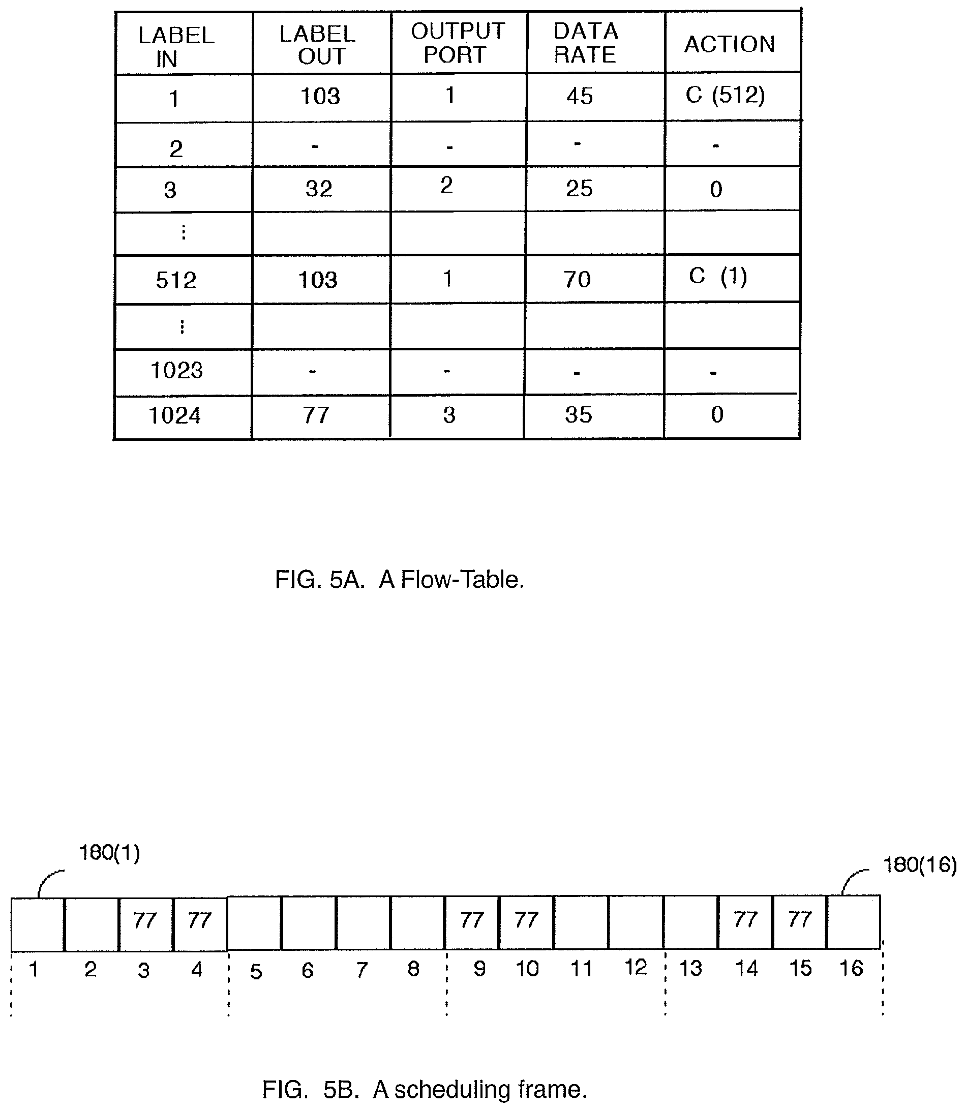 Patent US11784984 Figure 5 – Methods to strengthen cyber-security and privacy in a deterministic internet of things