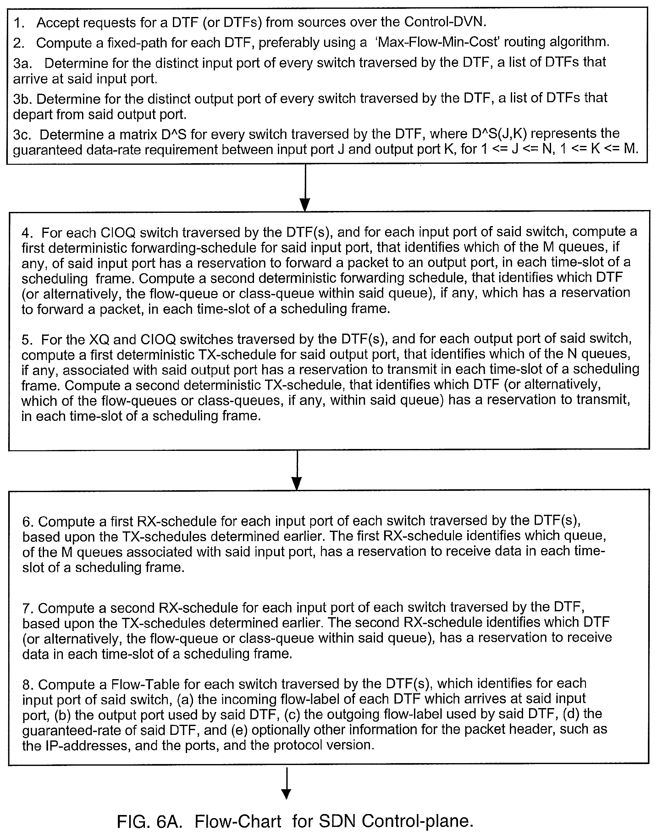 Patent US11784984 Figure 6 – Methods to strengthen cyber-security and privacy in a deterministic internet of things
