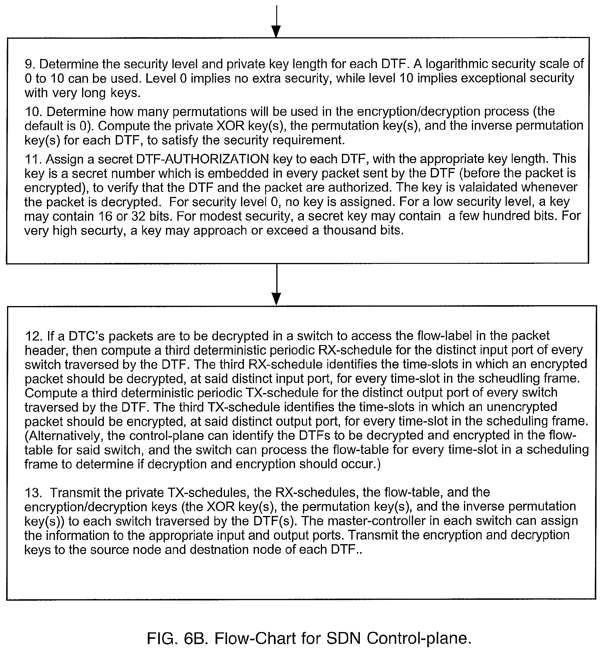 Patent US11784984 Figure 7 – Methods to strengthen cyber-security and privacy in a deterministic internet of things
