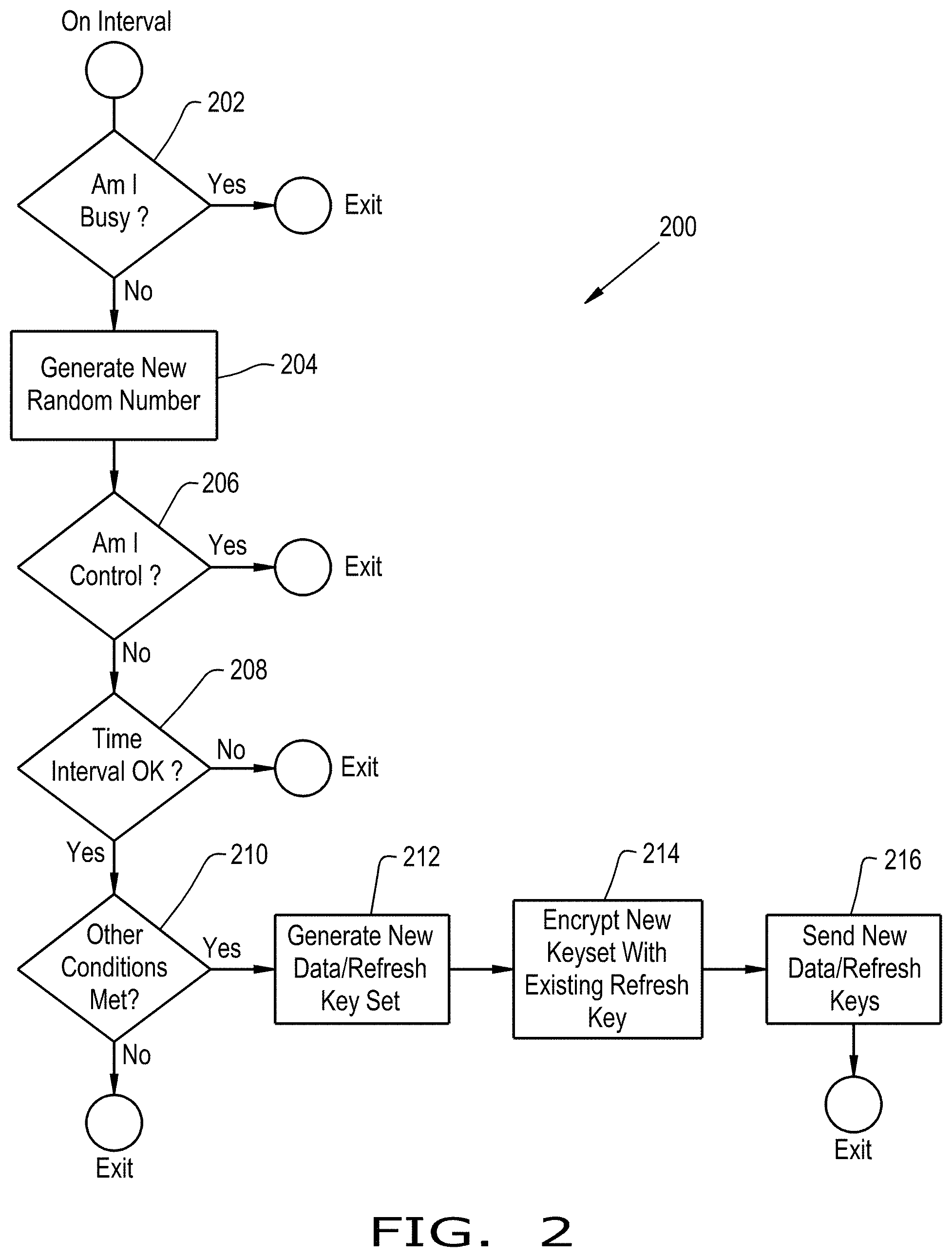 Patent US11784985 Figure 2 – Network security devices and method