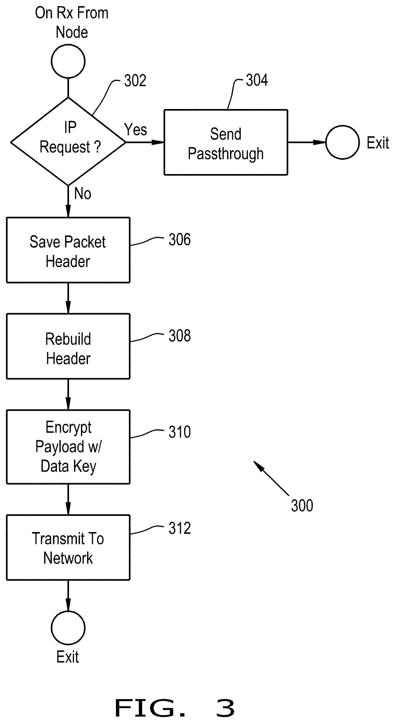 Patent US11784985 Figure 3 – Network security devices and method