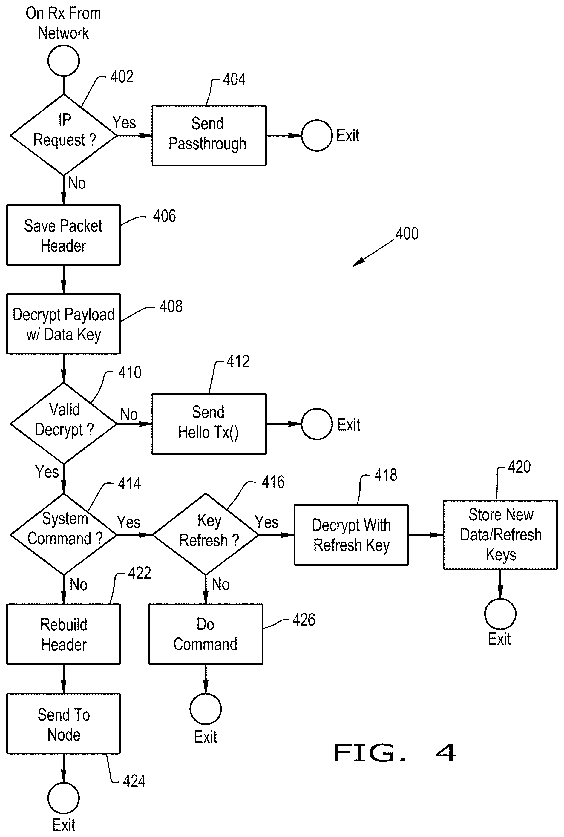 Patent US11784985 Figure 4 – Network security devices and method