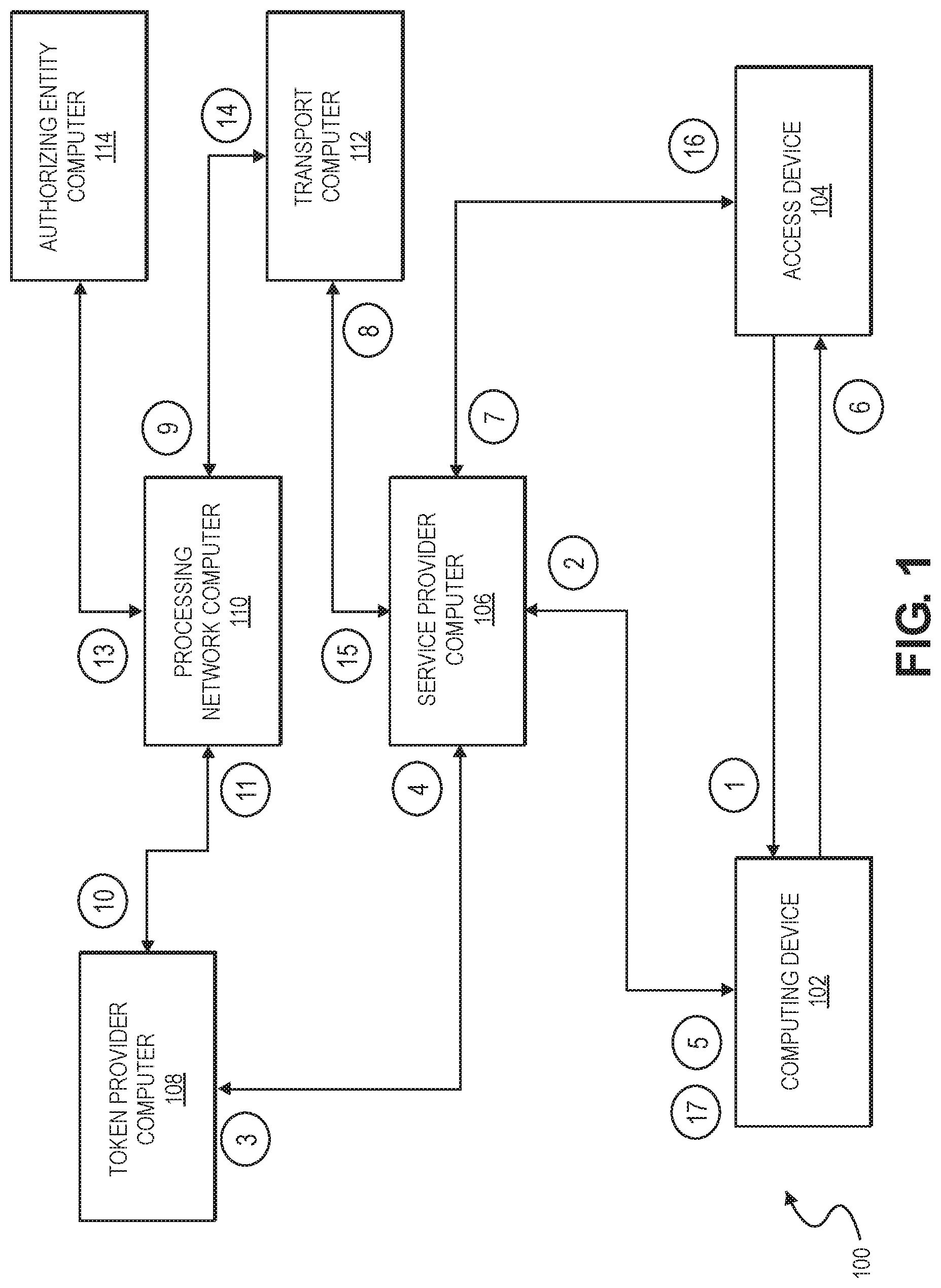 Patent US11784986 Figure 1 – Proximity interaction system including secure encryption scheme
