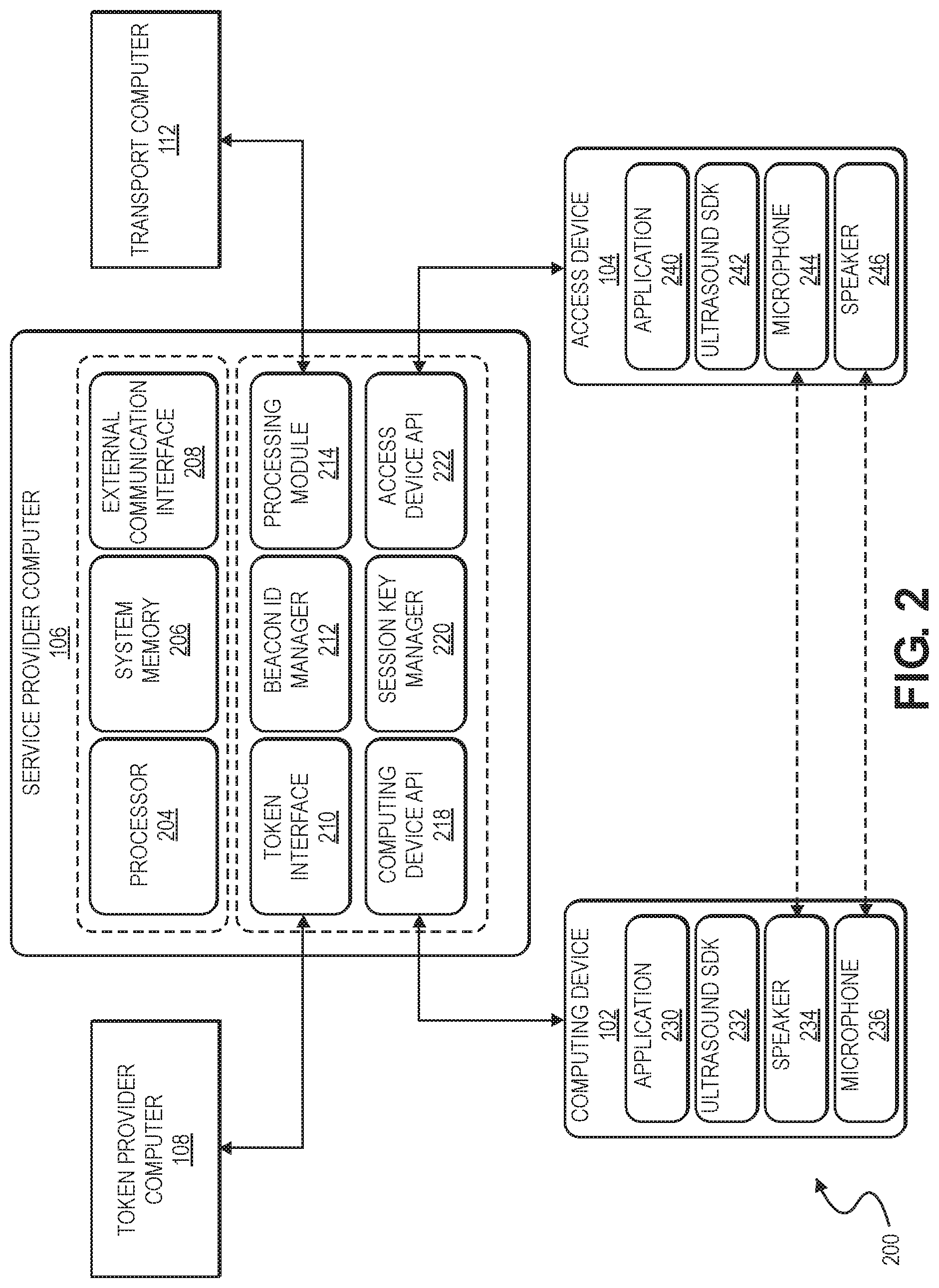 Patent US11784986 Figure 2 – Proximity interaction system including secure encryption scheme