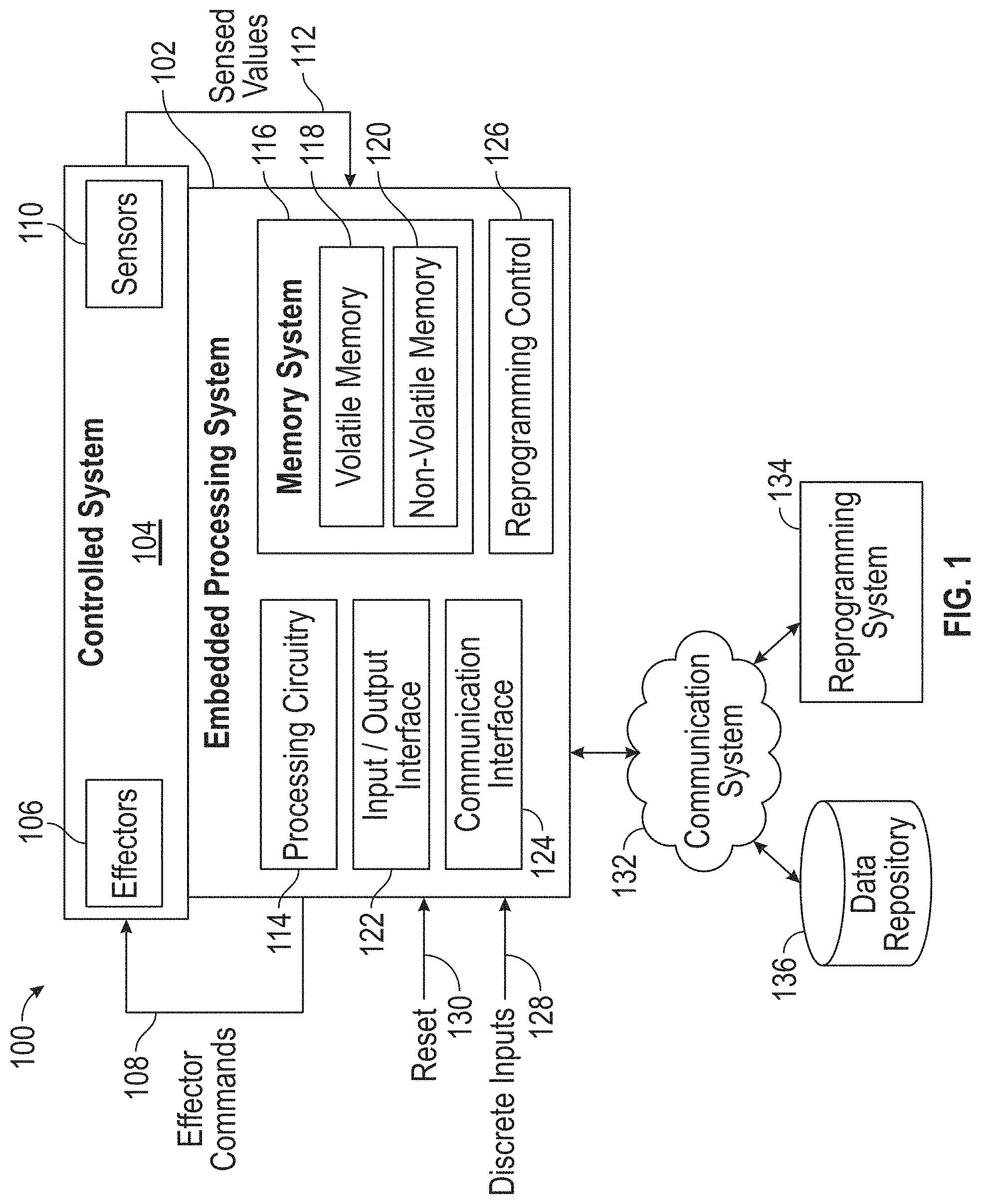Patent US11784987 Figure 1 – Secure reprogramming of embedded processing system