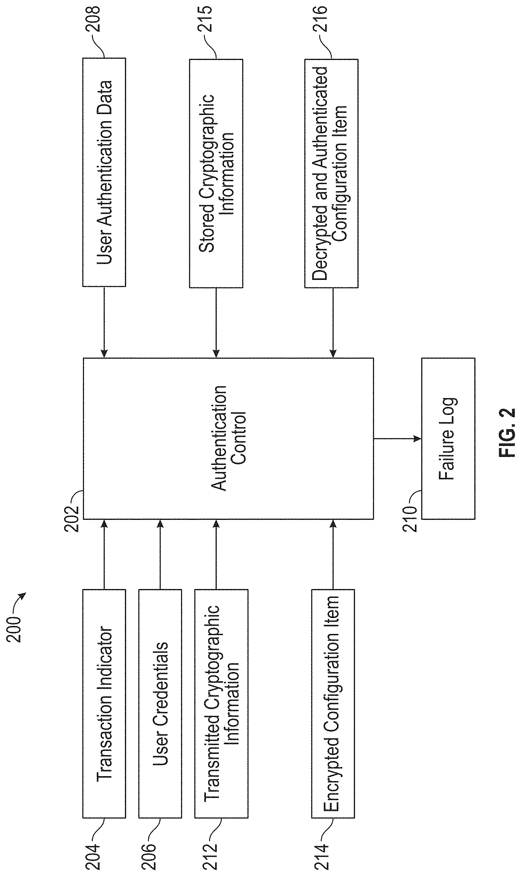 Patent US11784987 Figure 2 – Secure reprogramming of embedded processing system