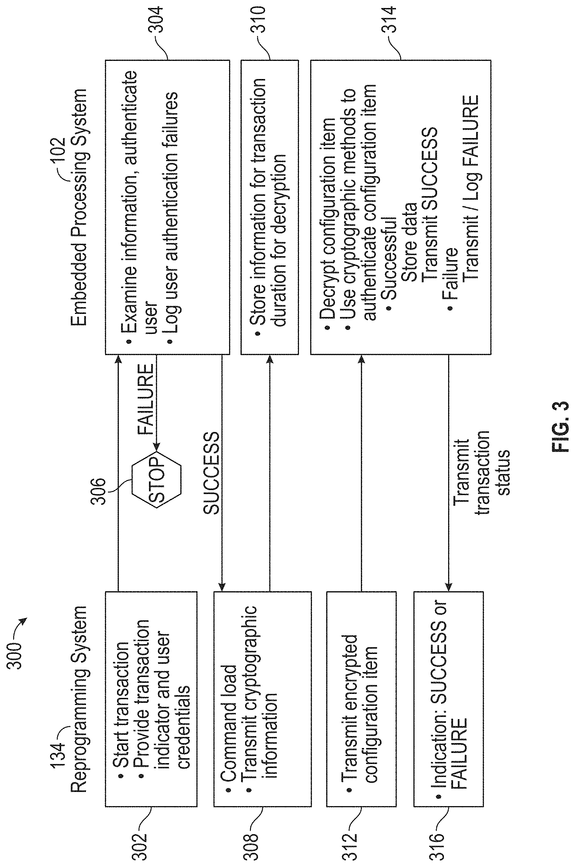 Patent US11784987 Figure 3 – Secure reprogramming of embedded processing system