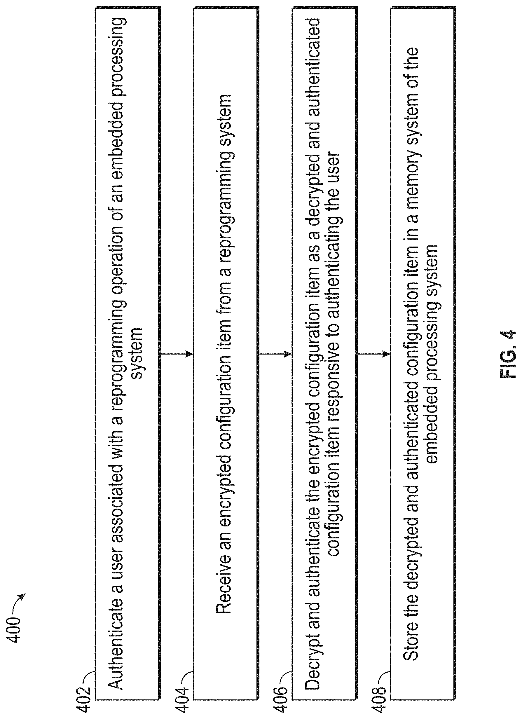 Patent US11784987 Figure 4 – Secure reprogramming of embedded processing system