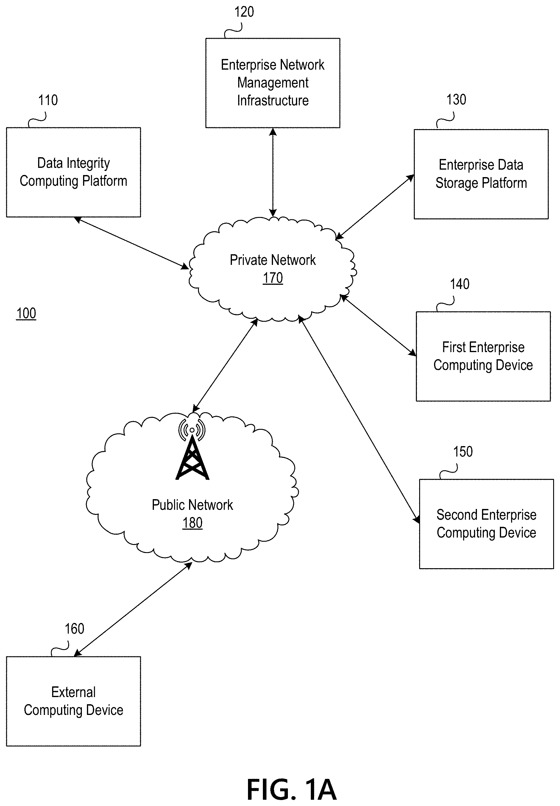 Patent US11784988 — Data data integrity system for transmission of incoming and outgoing — Figure 1