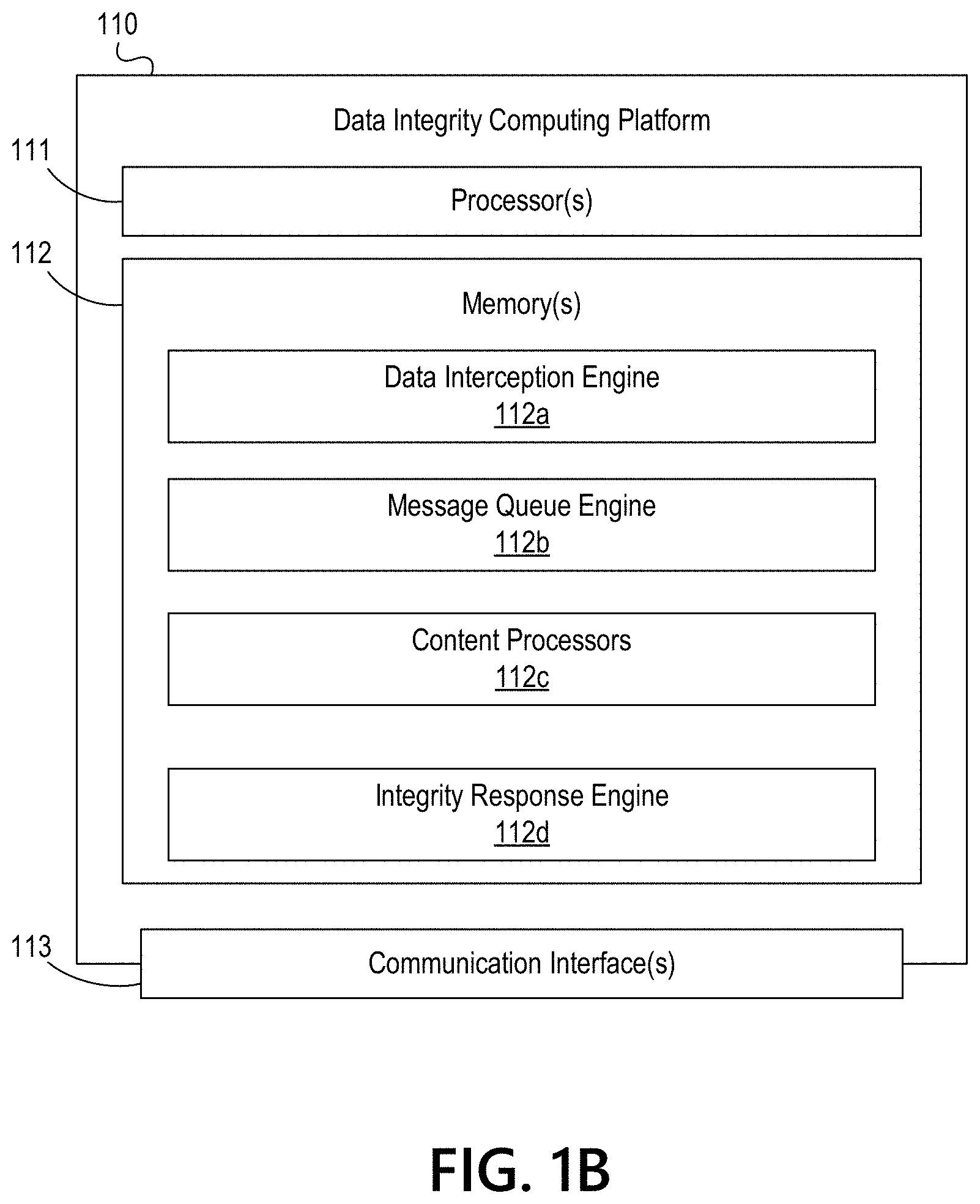 Patent US11784988 Figure 2 – Data data integrity system for transmission of incoming and outgoing