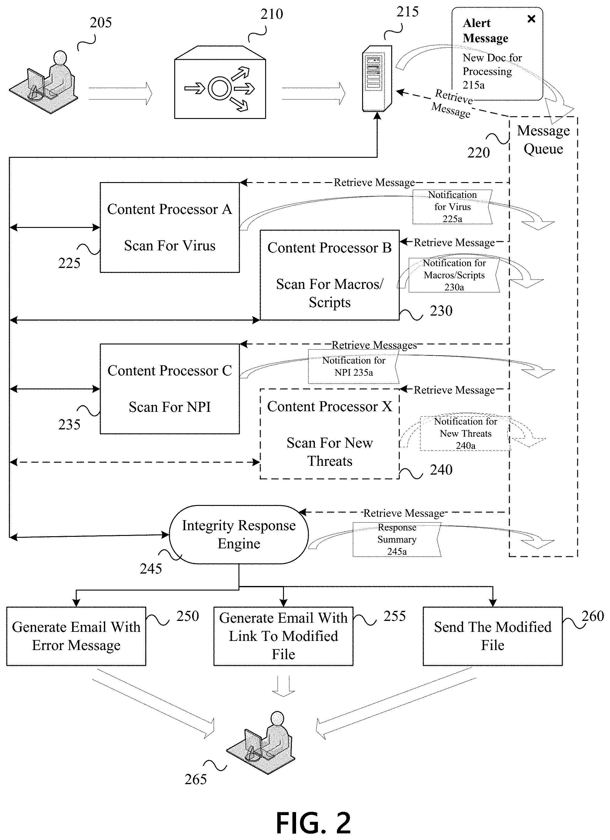 Patent US11784988 Figure 3 – Data data integrity system for transmission of incoming and outgoing