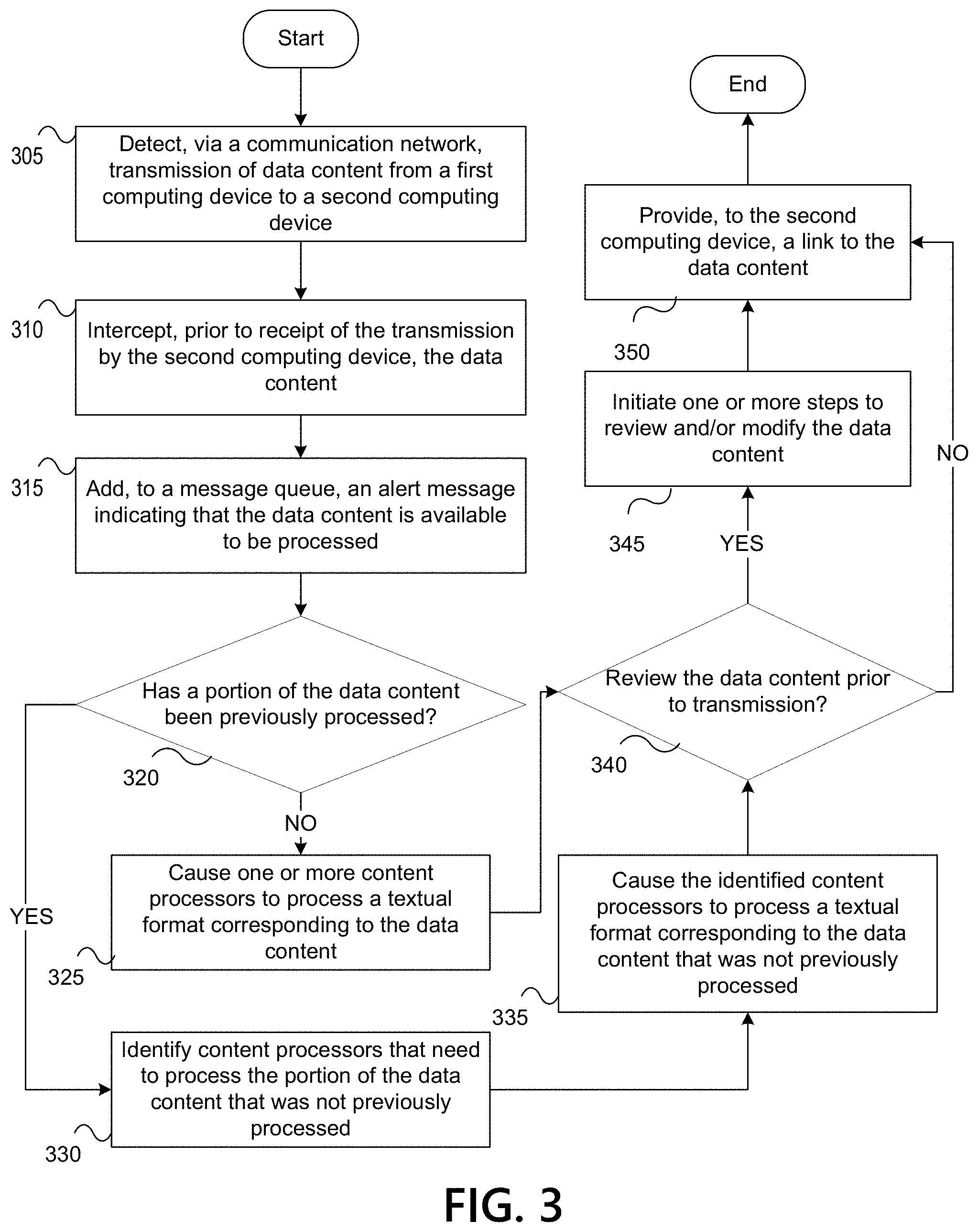 Patent US11784988 Figure 4 – Data data integrity system for transmission of incoming and outgoing