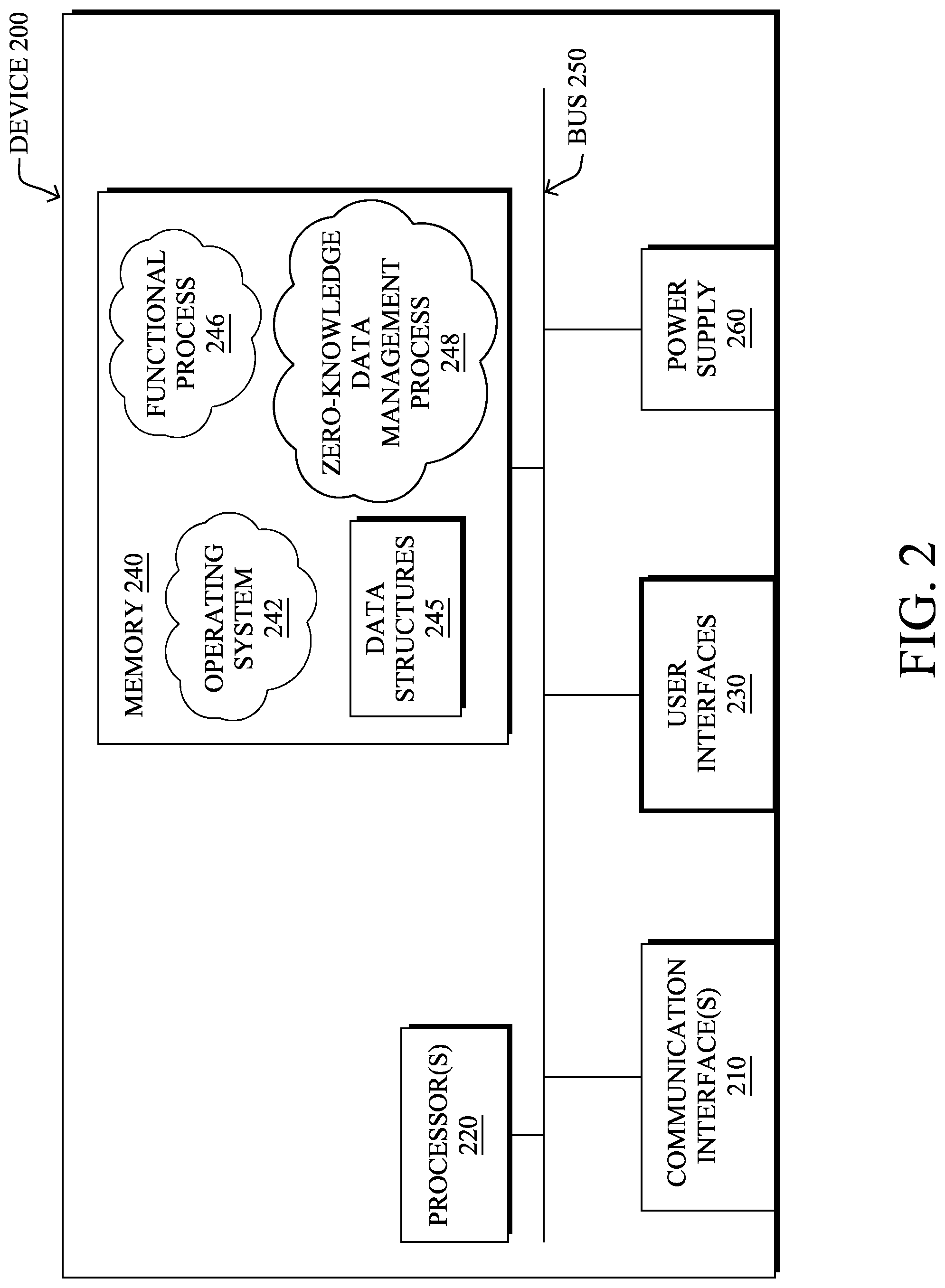 Patent US11784989 Figure 2 – Controlling transmission of information through a zero-knowledge data management network