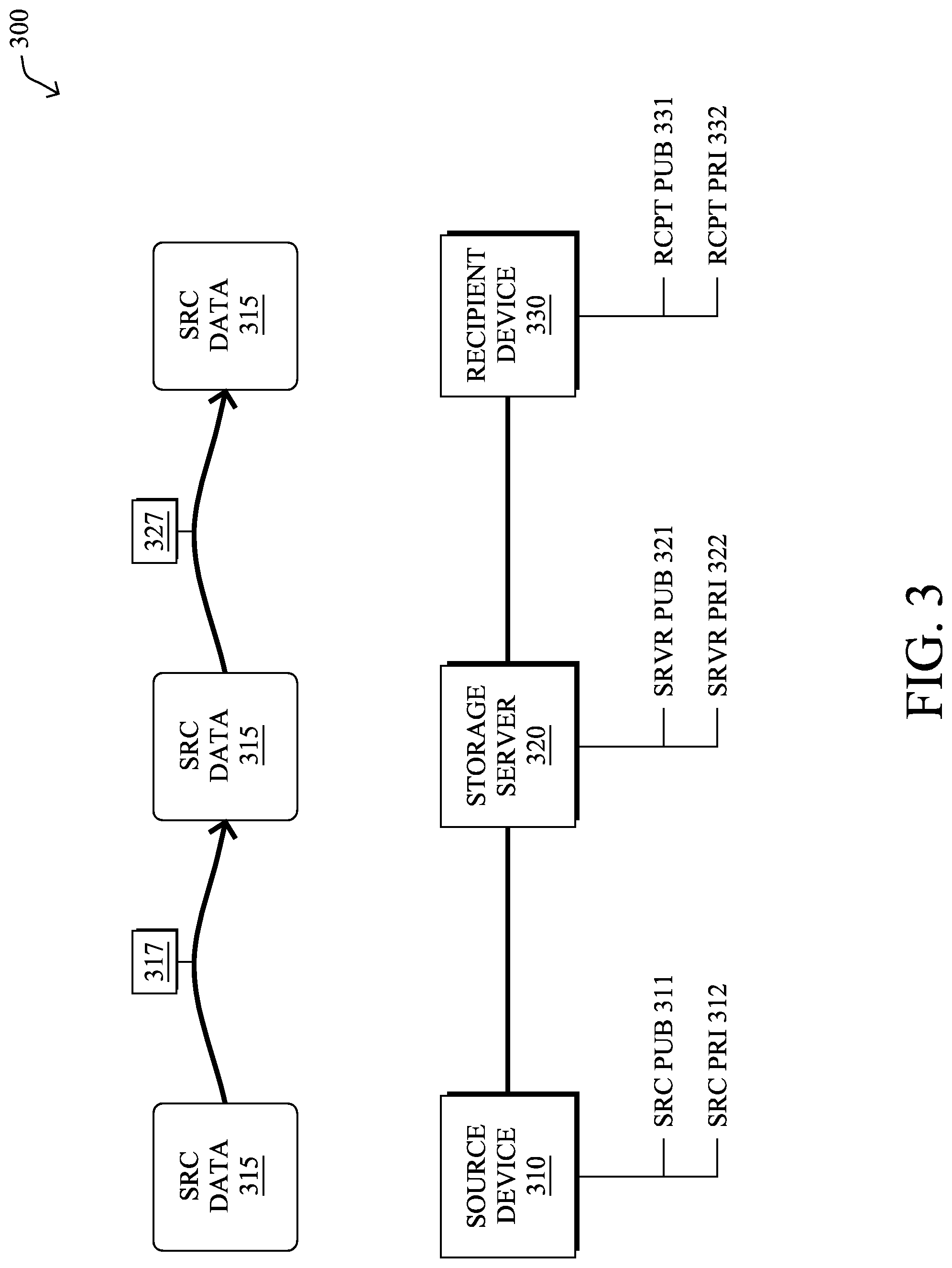 Patent US11784989 Figure 3 – Controlling transmission of information through a zero-knowledge data management network