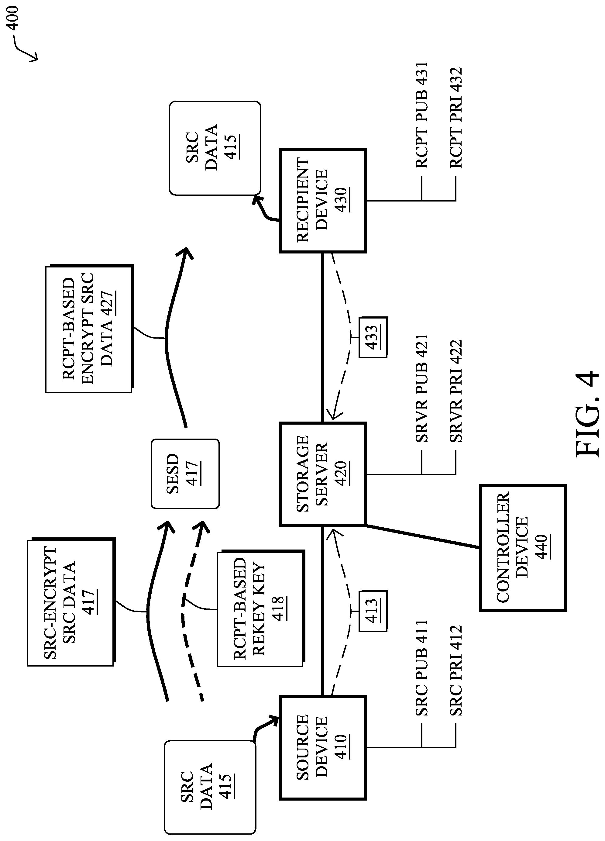Patent US11784989 Figure 4 – Controlling transmission of information through a zero-knowledge data management network