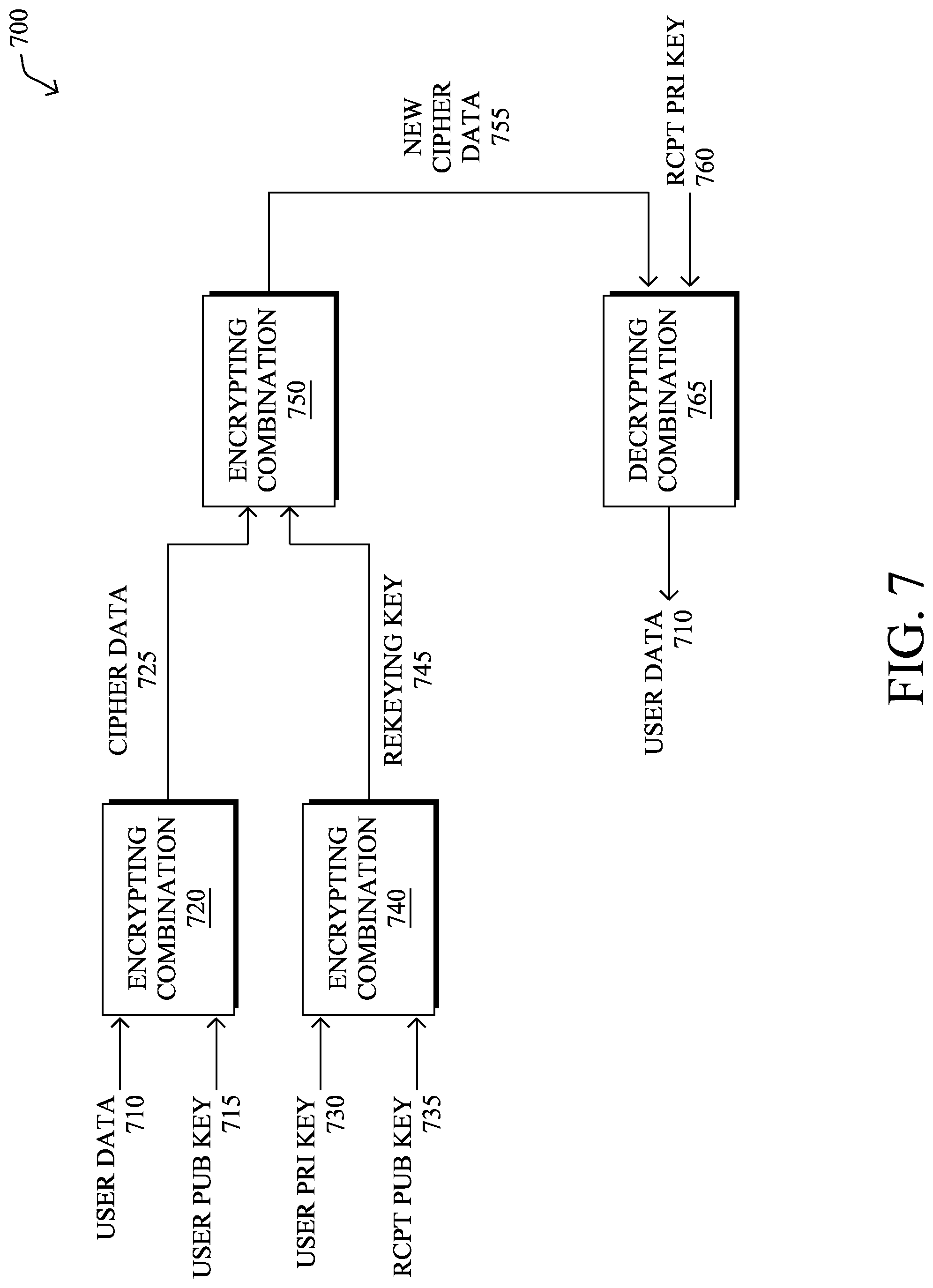 Patent US11784989 Figure 9 – Controlling transmission of information through a zero-knowledge data management network