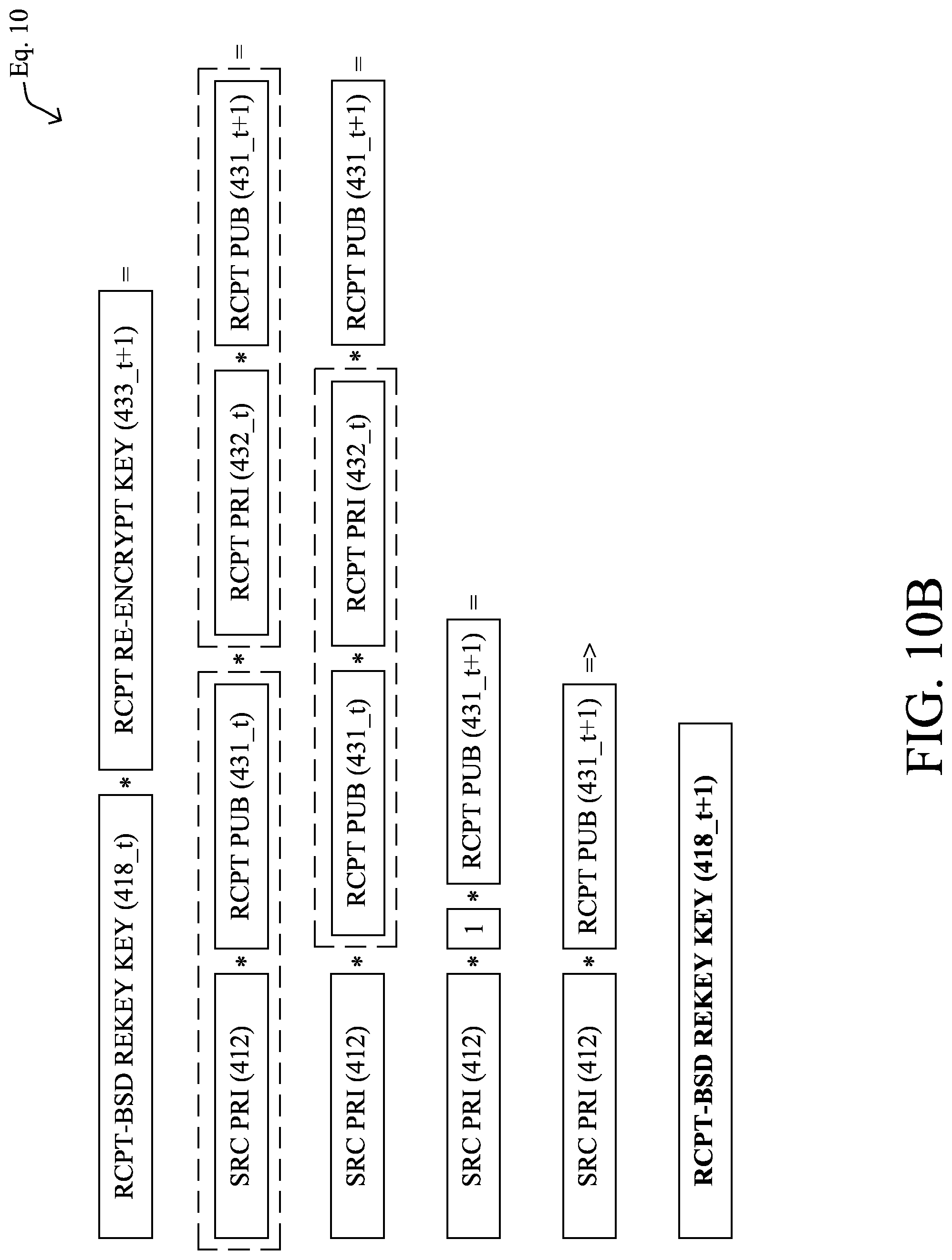 Patent US11784989 Figure 14 – Controlling transmission of information through a zero-knowledge data management network