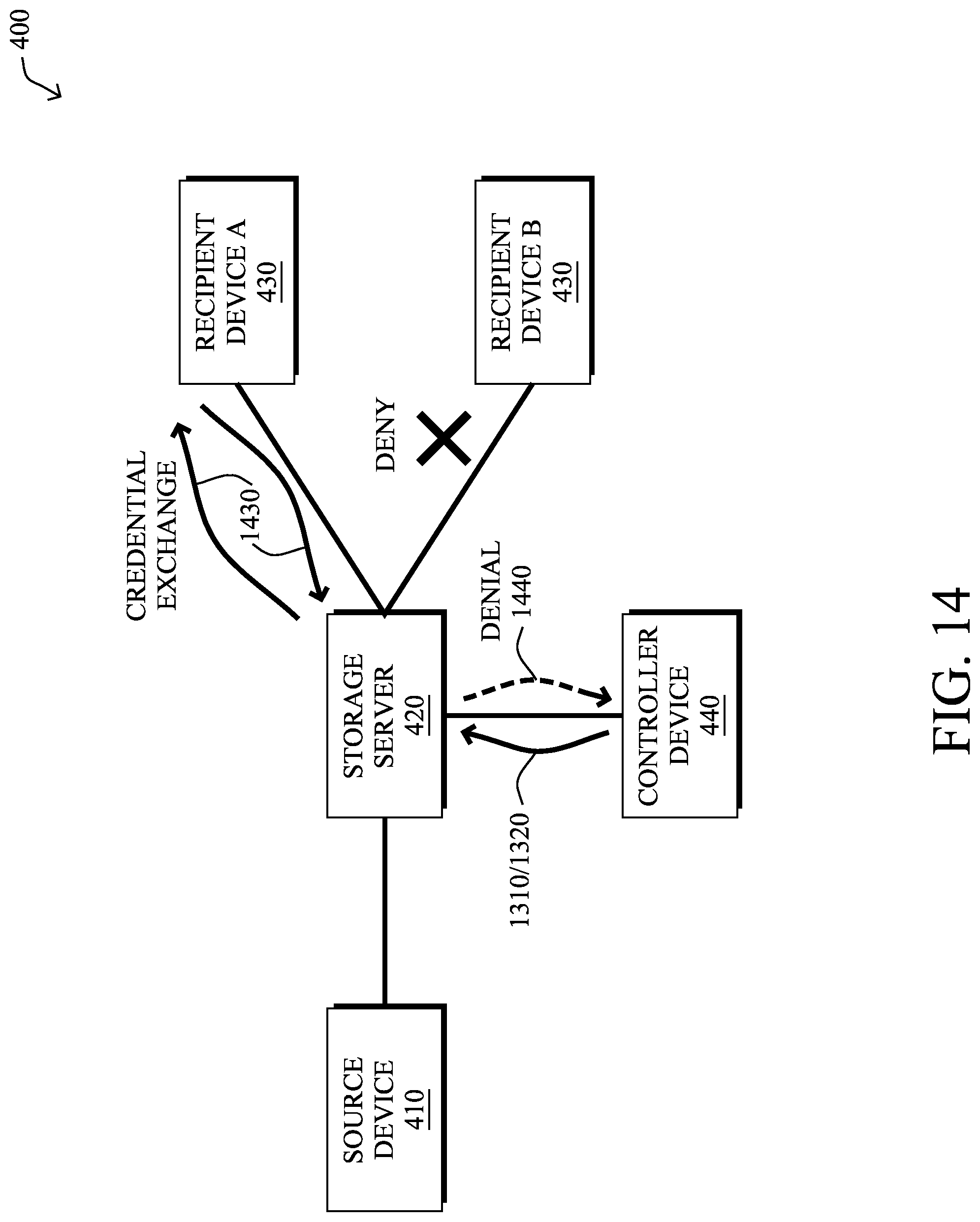 Patent US11784989 Figure 20 – Controlling transmission of information through a zero-knowledge data management network