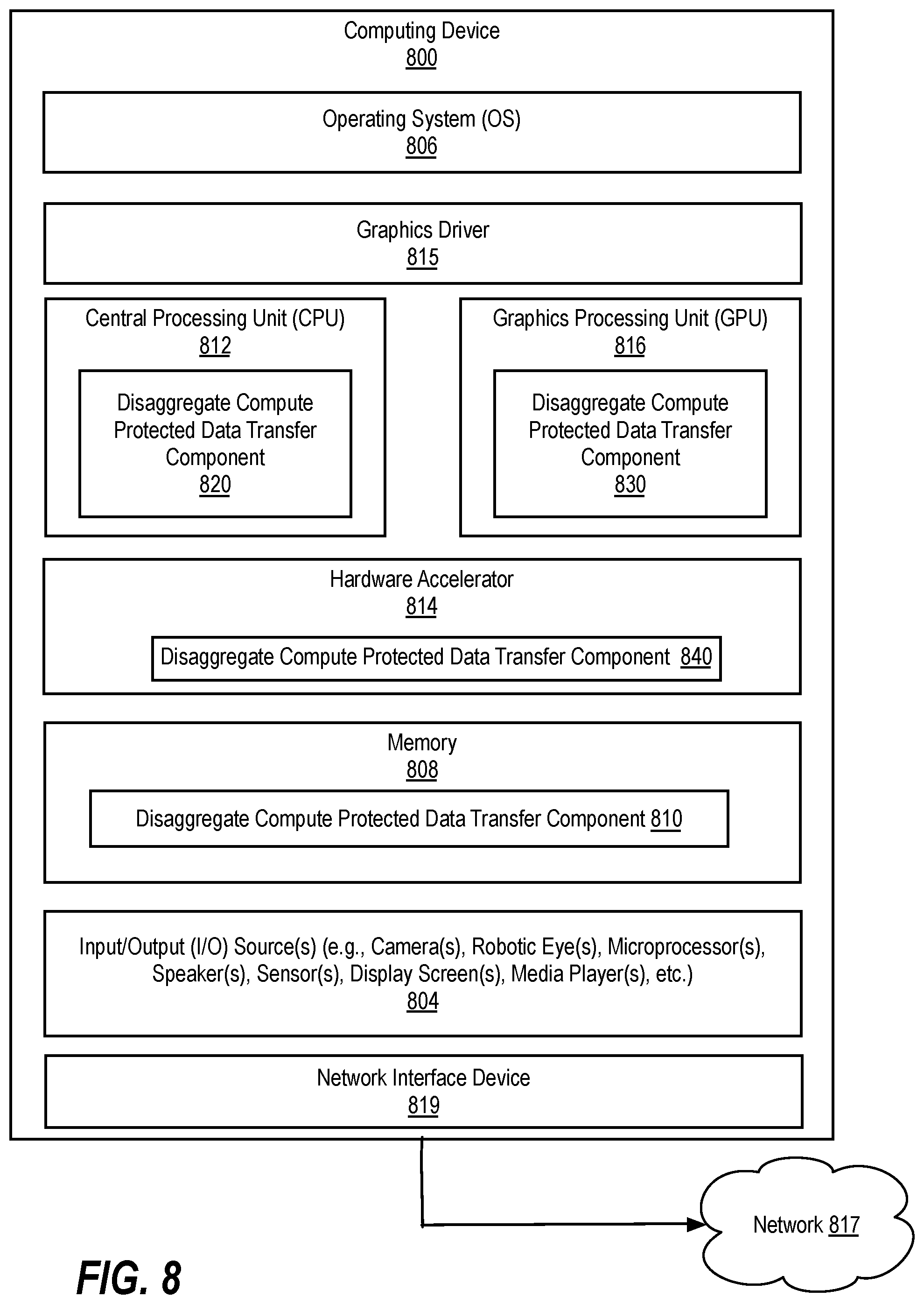 Patent US11784990 Figure 13 – Protecting data transfer between a secure application and networked devices