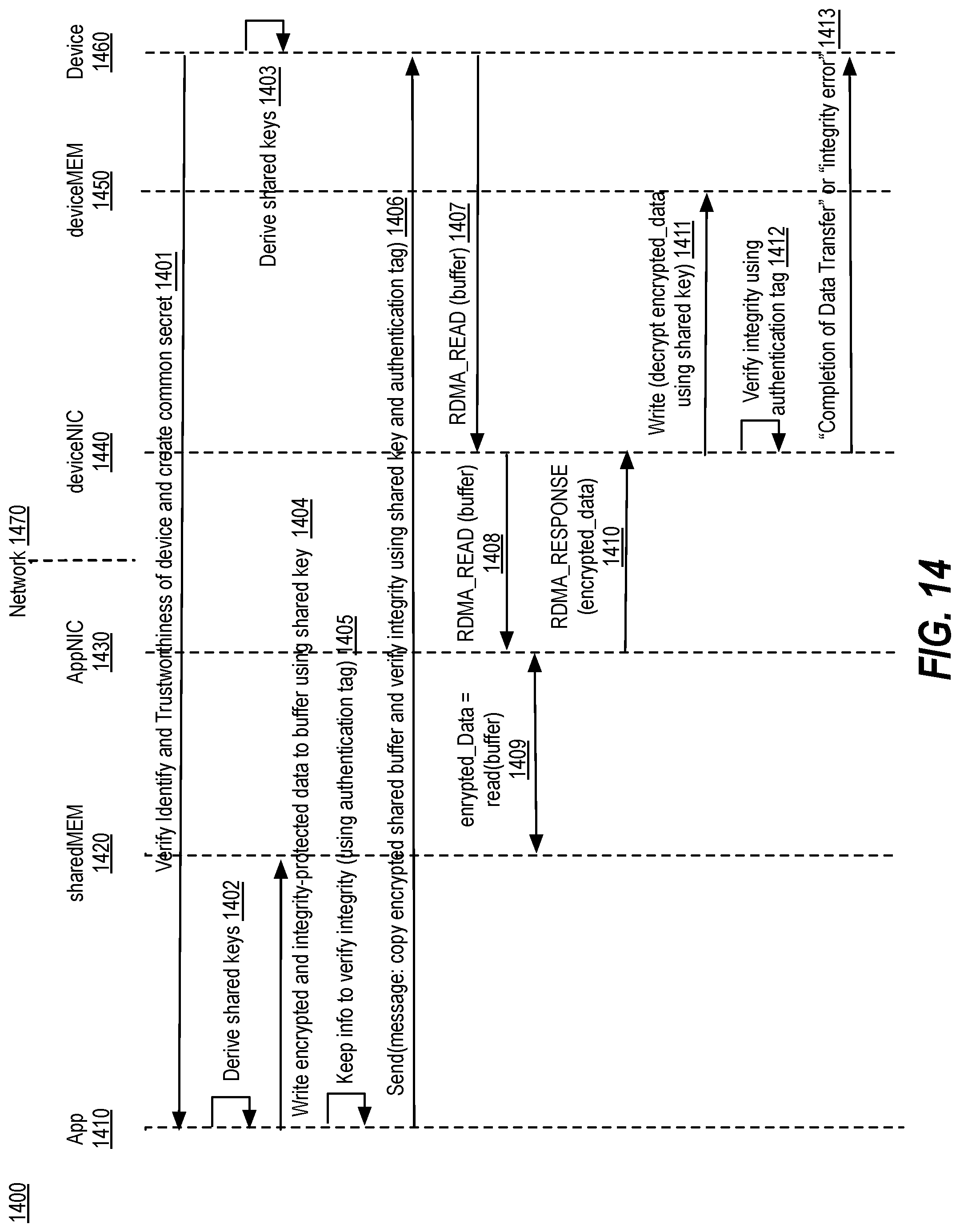 Patent US11784990 Figure 19 – Protecting data transfer between a secure application and networked devices