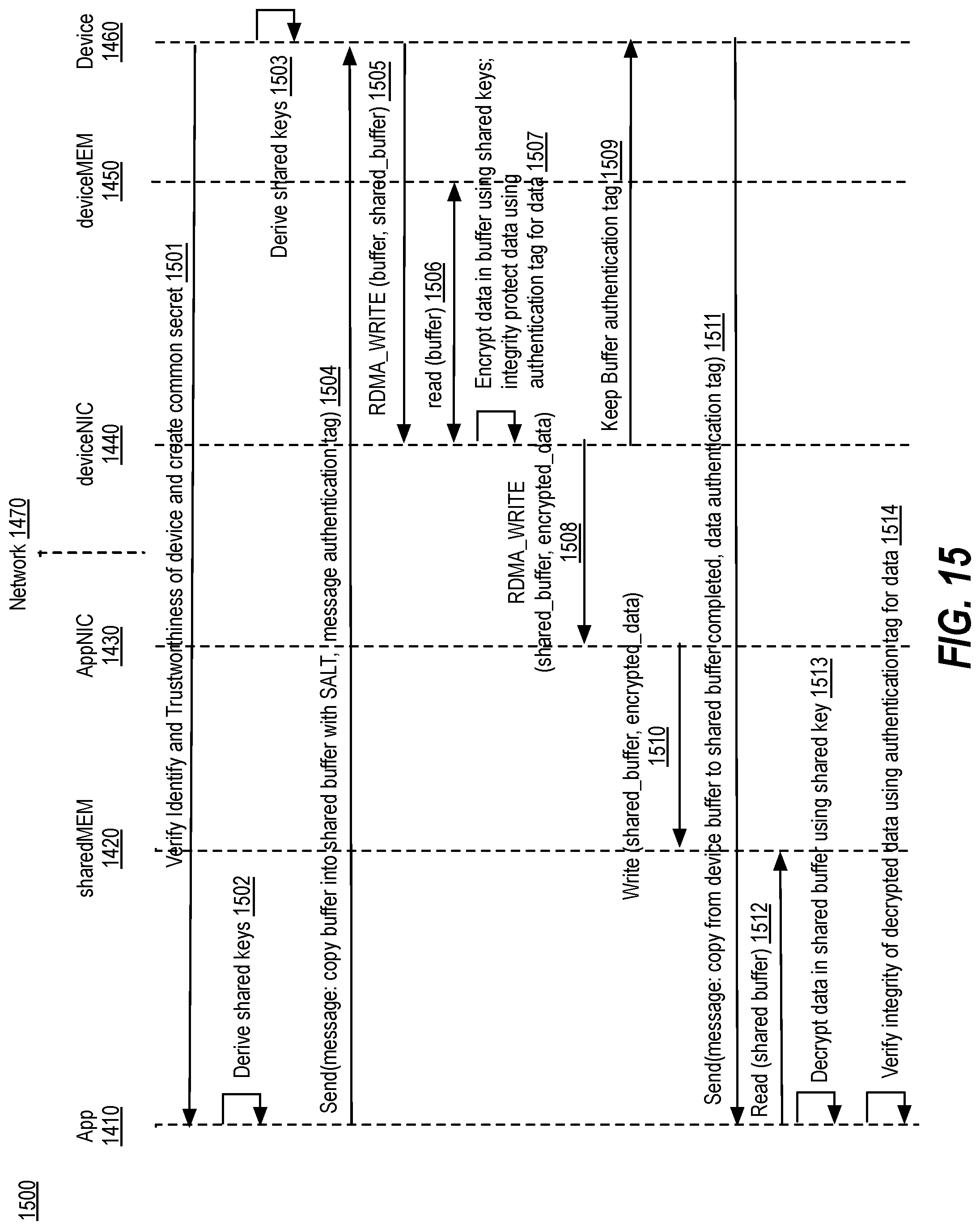 Patent US11784990 Figure 20 – Protecting data transfer between a secure application and networked devices