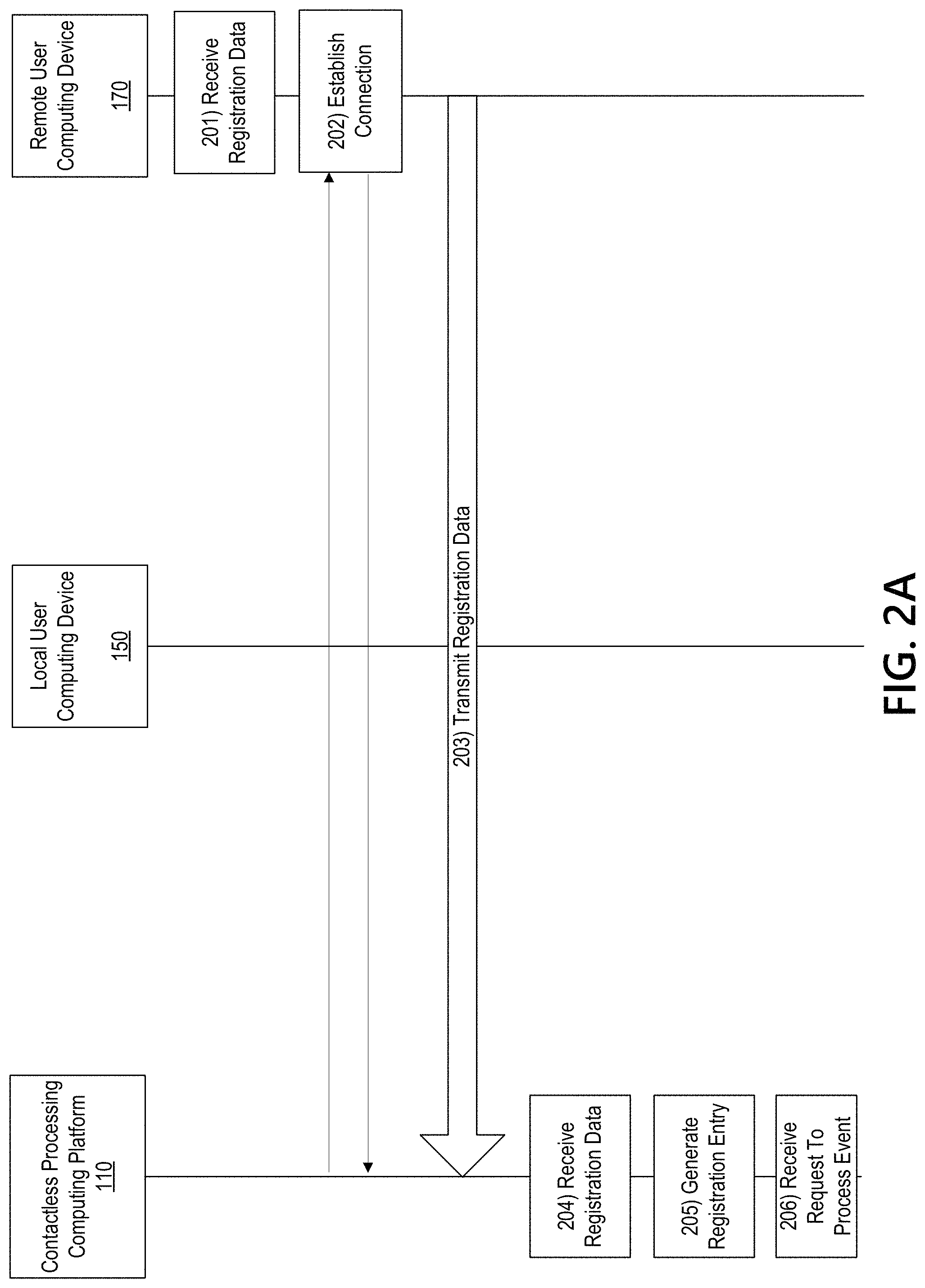 Patent US11784991 Figure 3 – Contactless authentication and event processing
