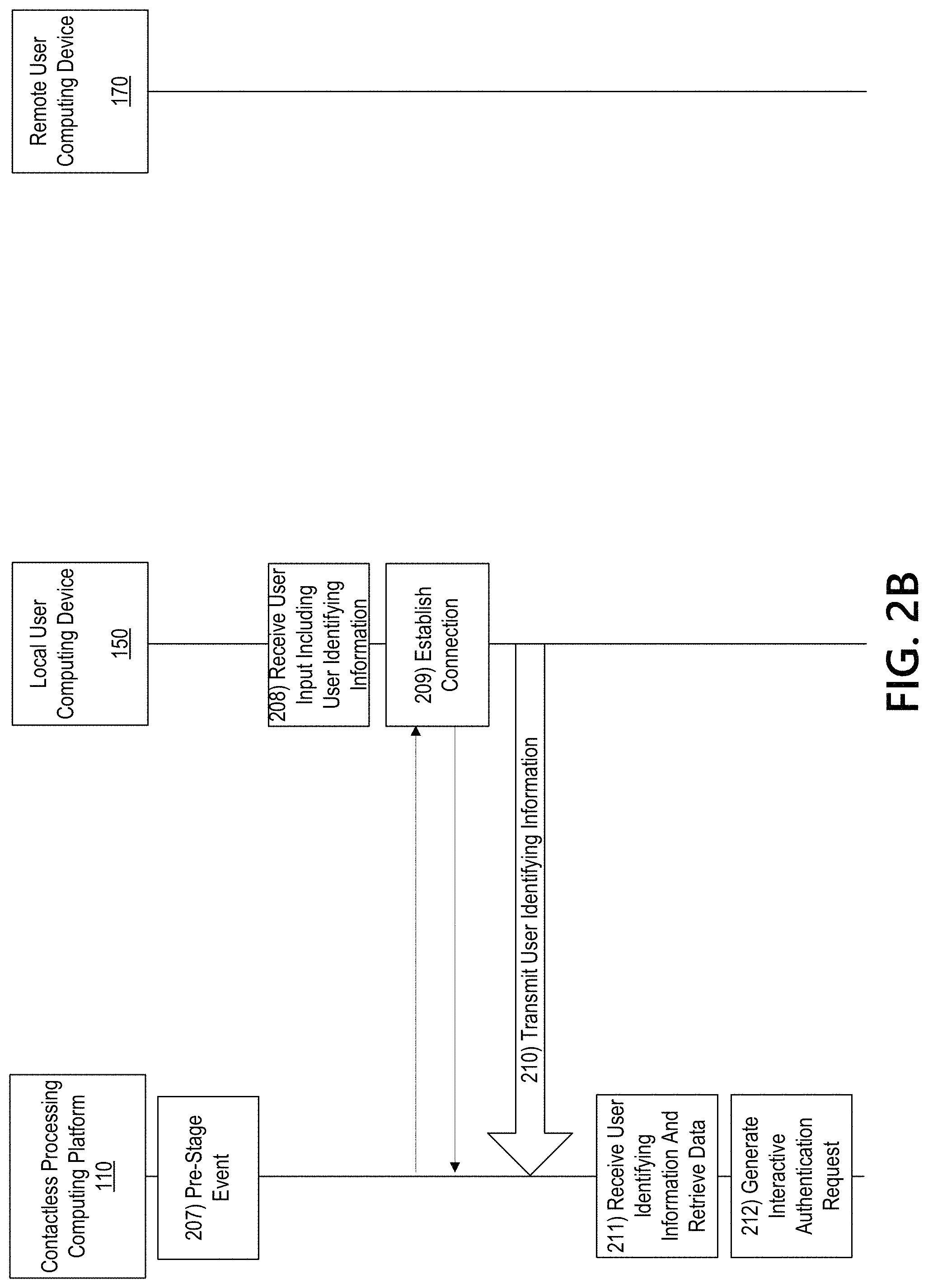 Patent US11784991 Figure 4 – Contactless authentication and event processing