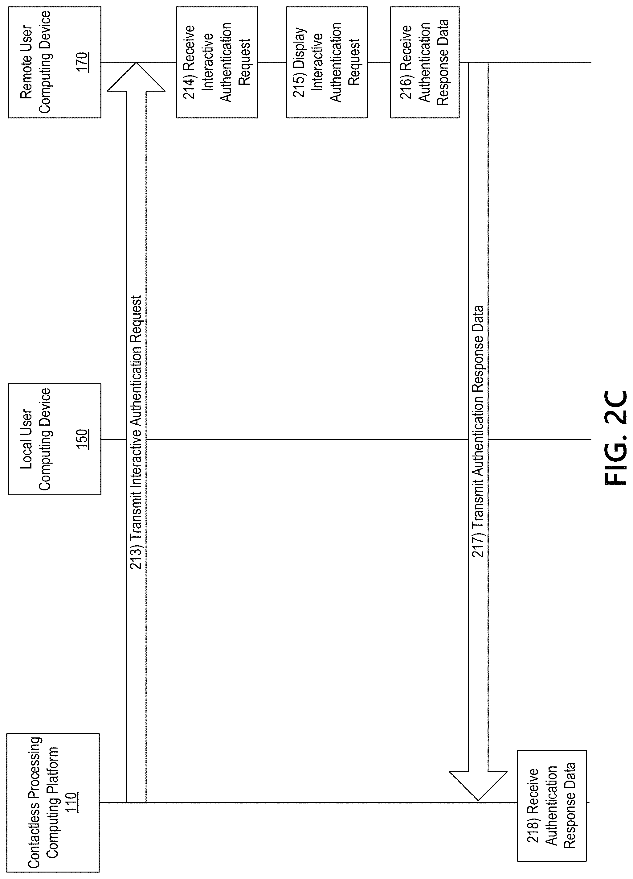 Patent US11784991 Figure 5 – Contactless authentication and event processing