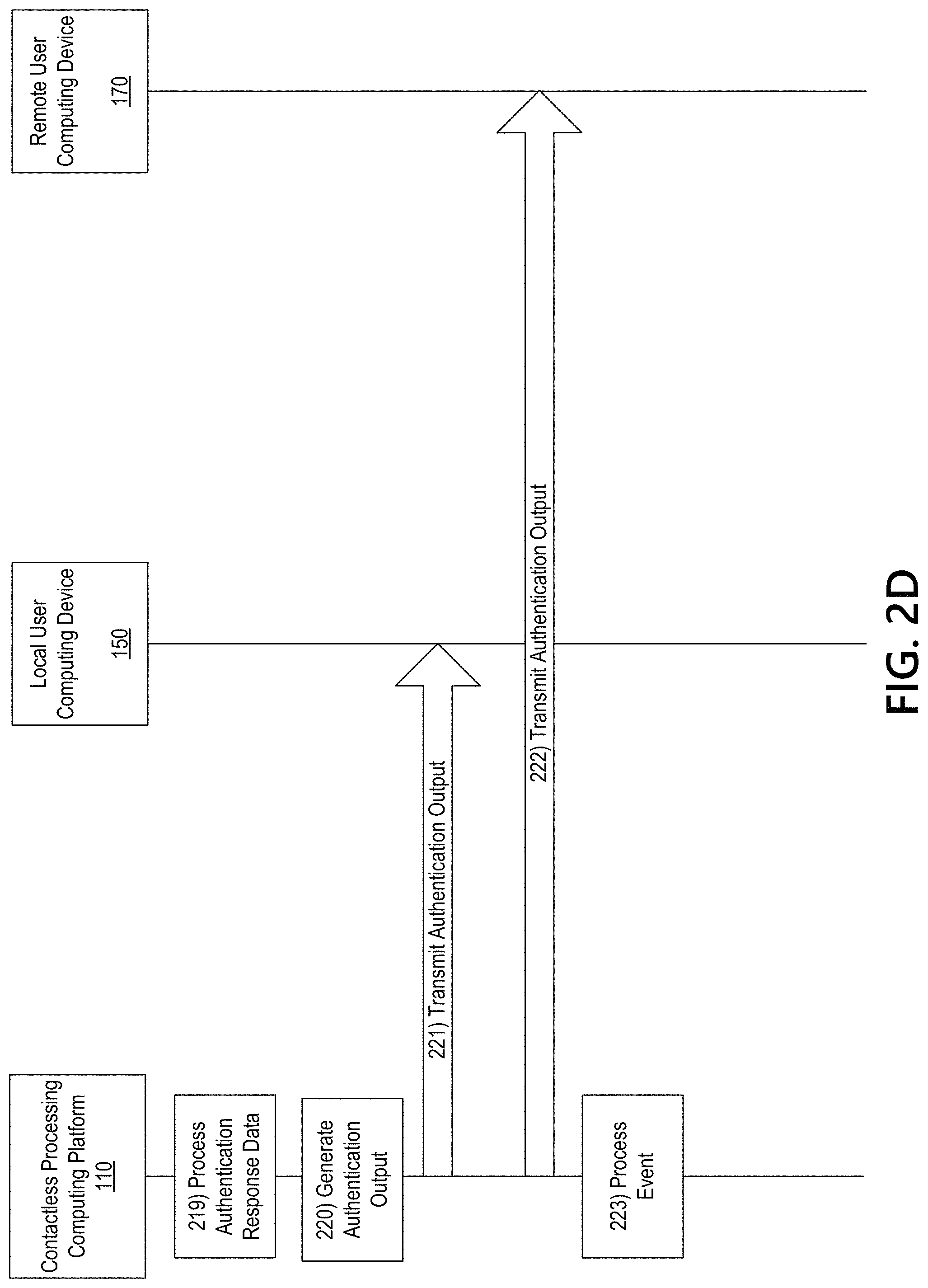 Patent US11784991 Figure 6 – Contactless authentication and event processing