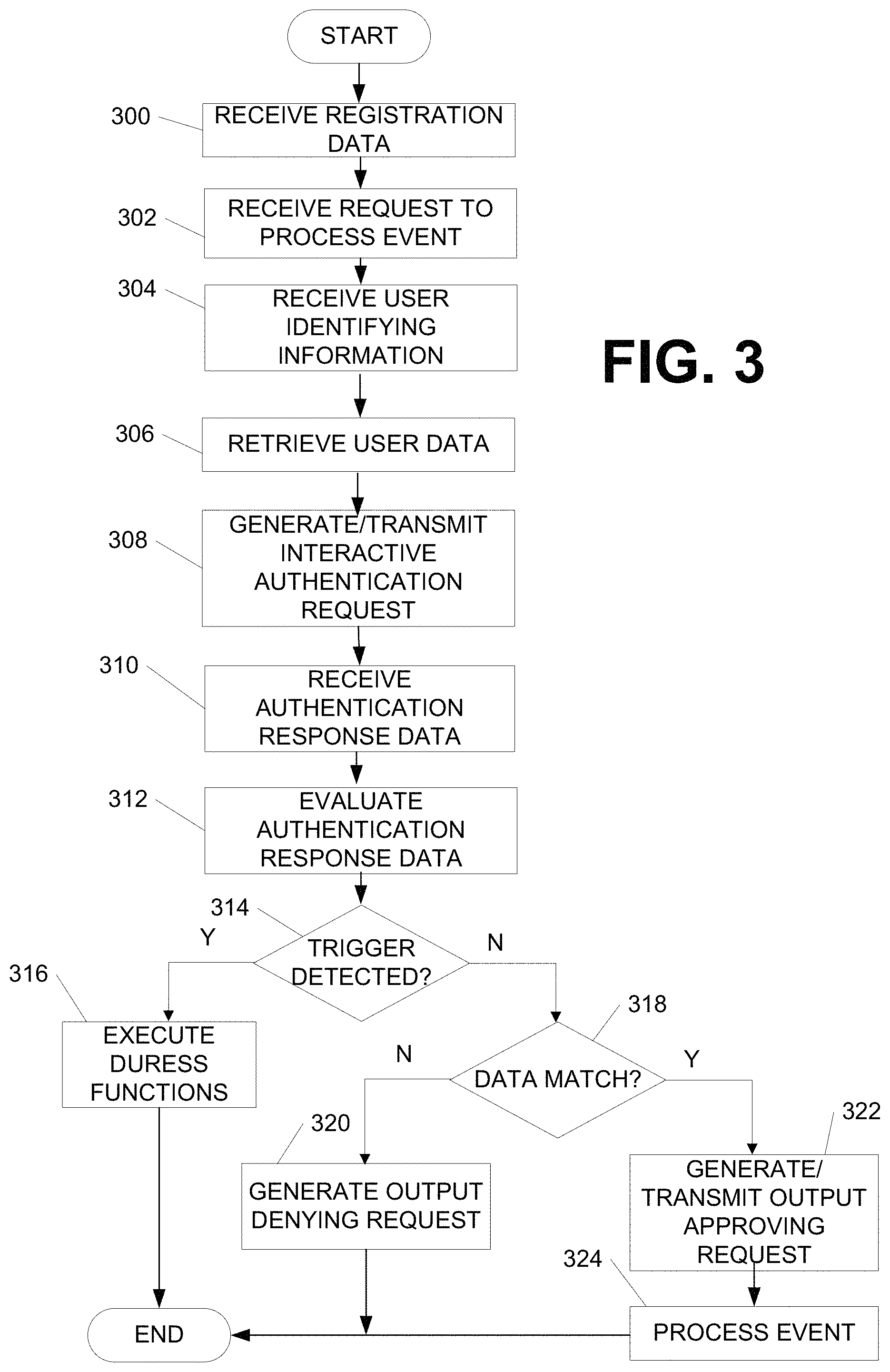 Patent US11784991 Figure 7 – Contactless authentication and event processing