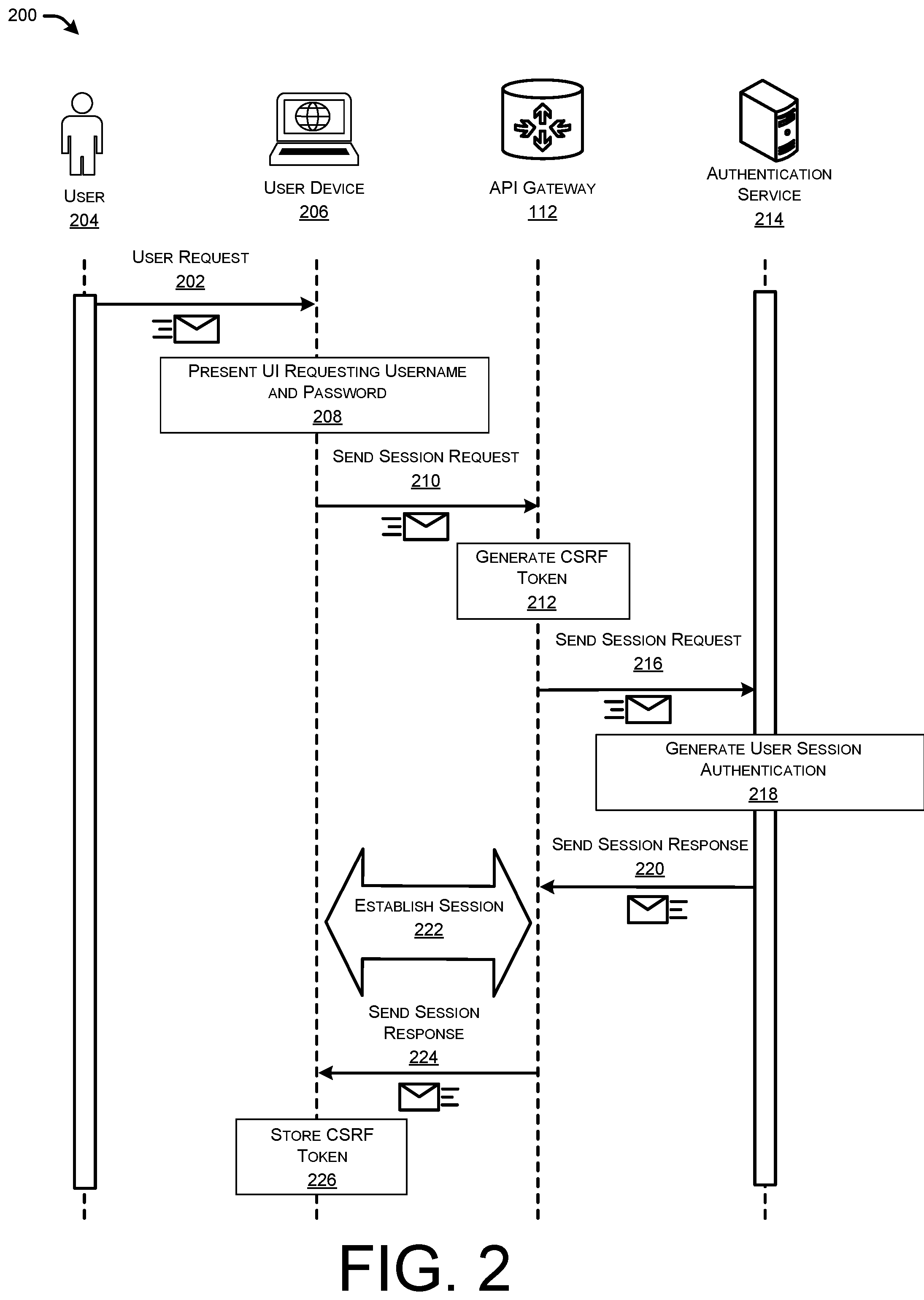 Patent US11784993 Figure 2 – Cross site request forgery (CSRF) protection for web browsers