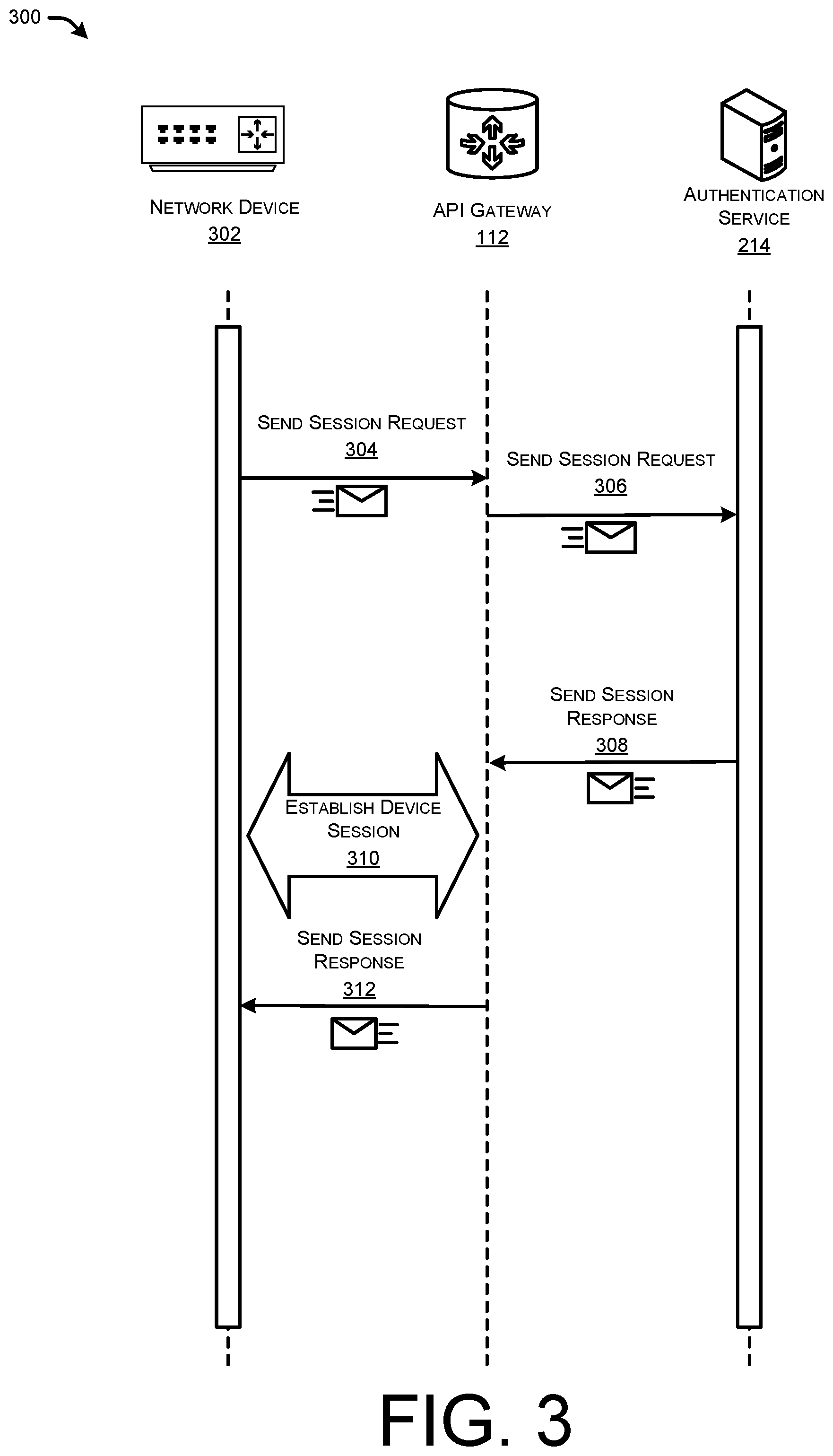 Patent US11784993 Figure 3 – Cross site request forgery (CSRF) protection for web browsers