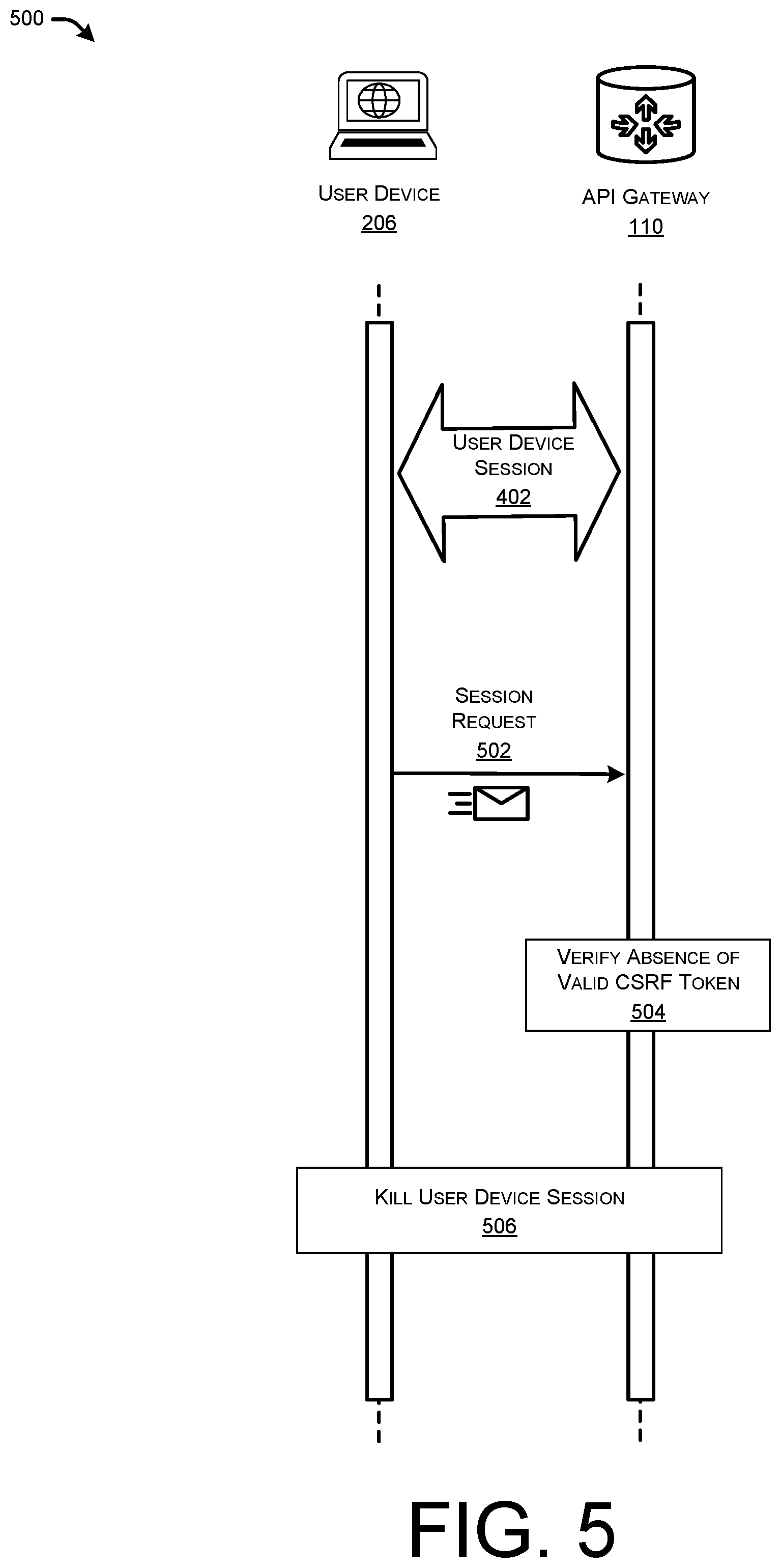 Patent US11784993 Figure 5 – Cross site request forgery (CSRF) protection for web browsers