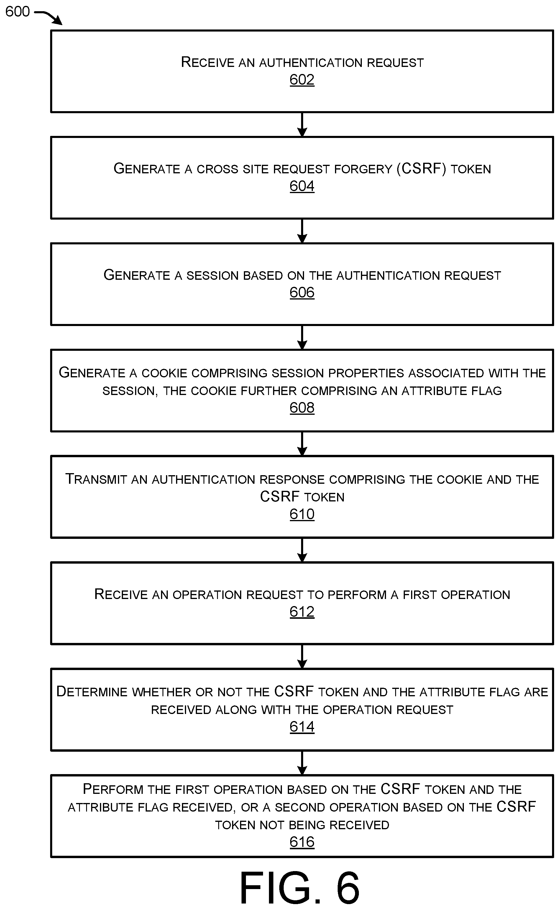 Patent US11784993 Figure 6 – Cross site request forgery (CSRF) protection for web browsers