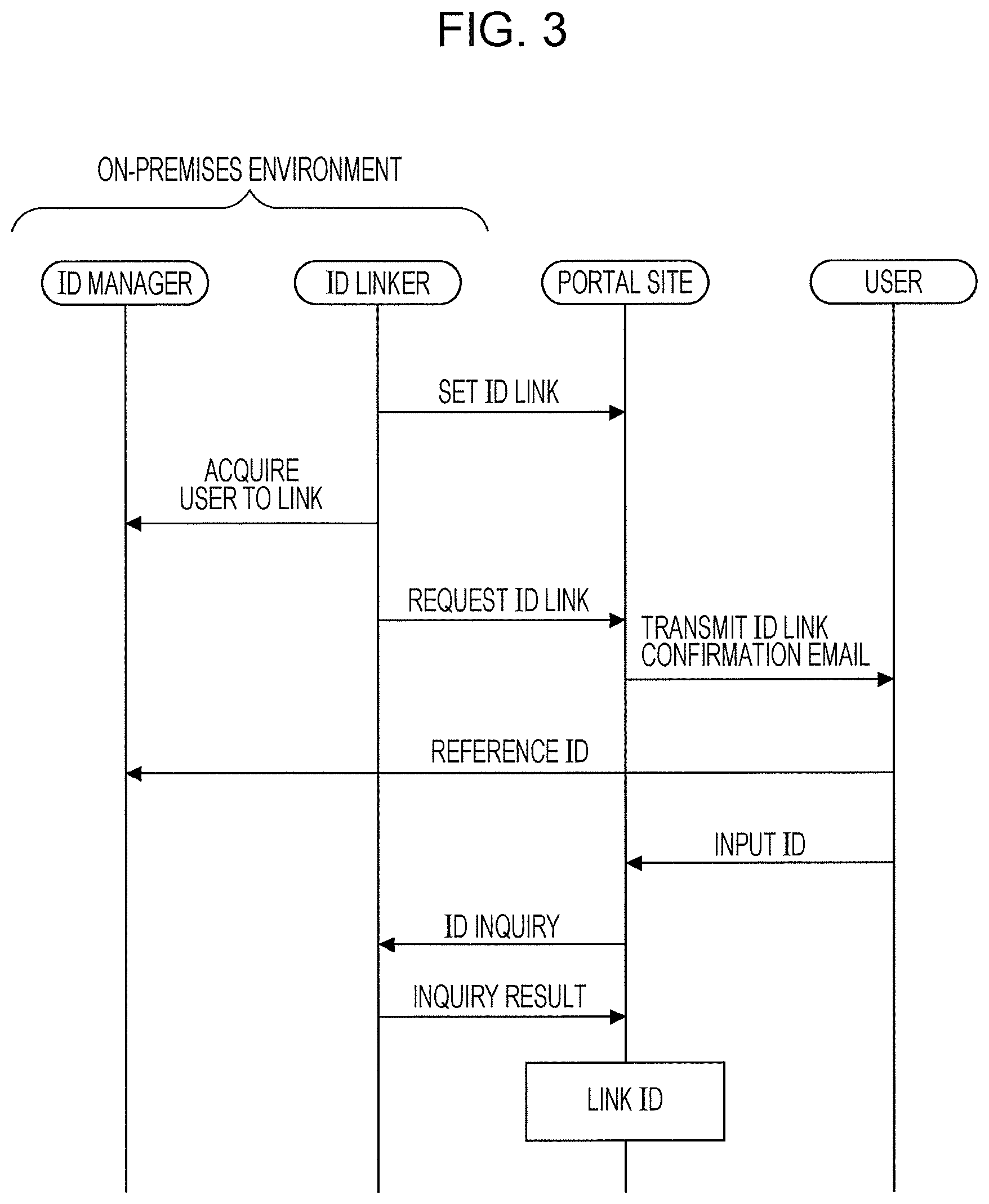 Patent US11784994 Figure 2 – Management device, management system, and non-transitory computer readable medium