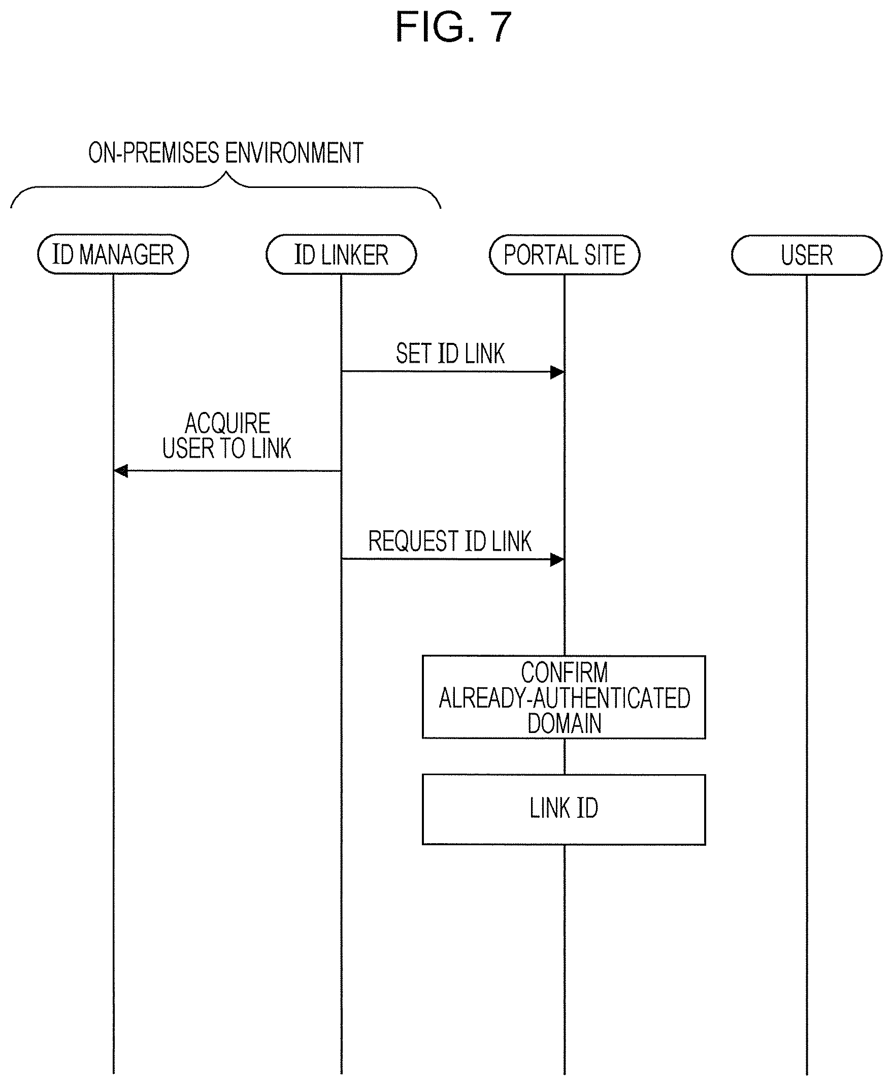 Patent US11784994 Figure 5 – Management device, management system, and non-transitory computer readable medium