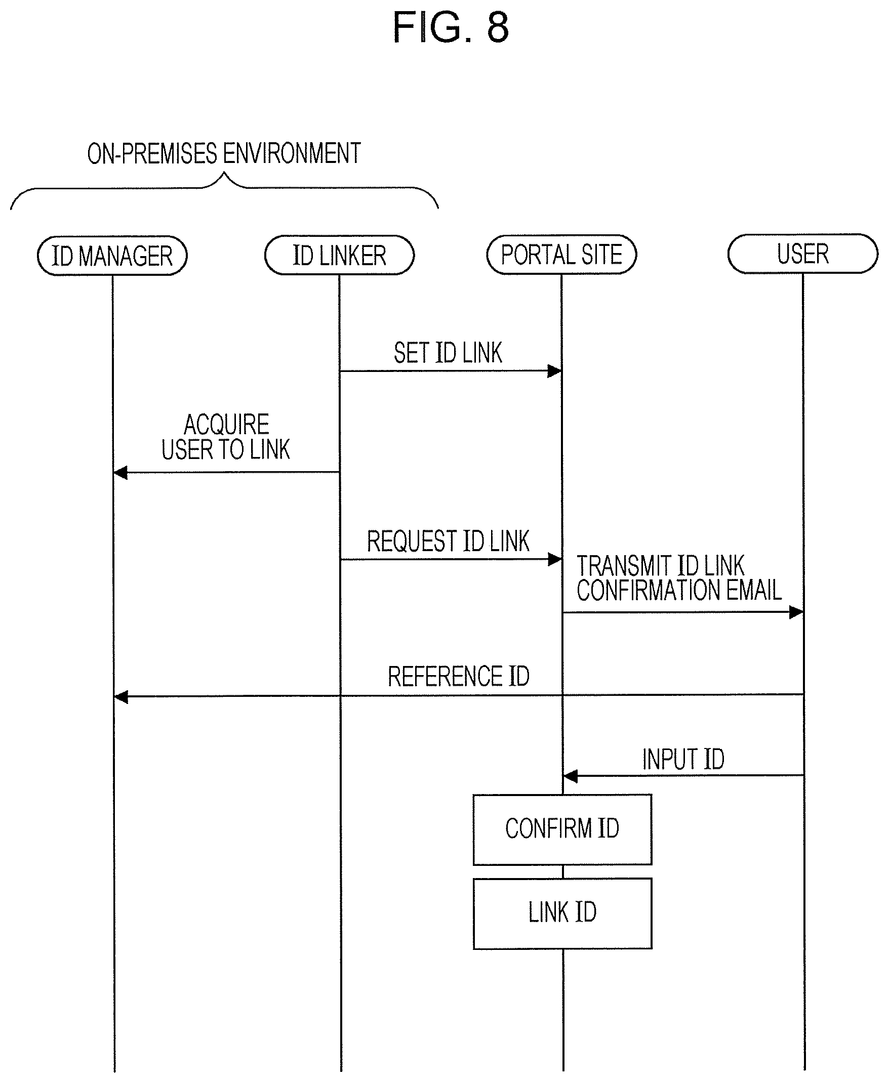 Patent US11784994 Figure 6 – Management device, management system, and non-transitory computer readable medium