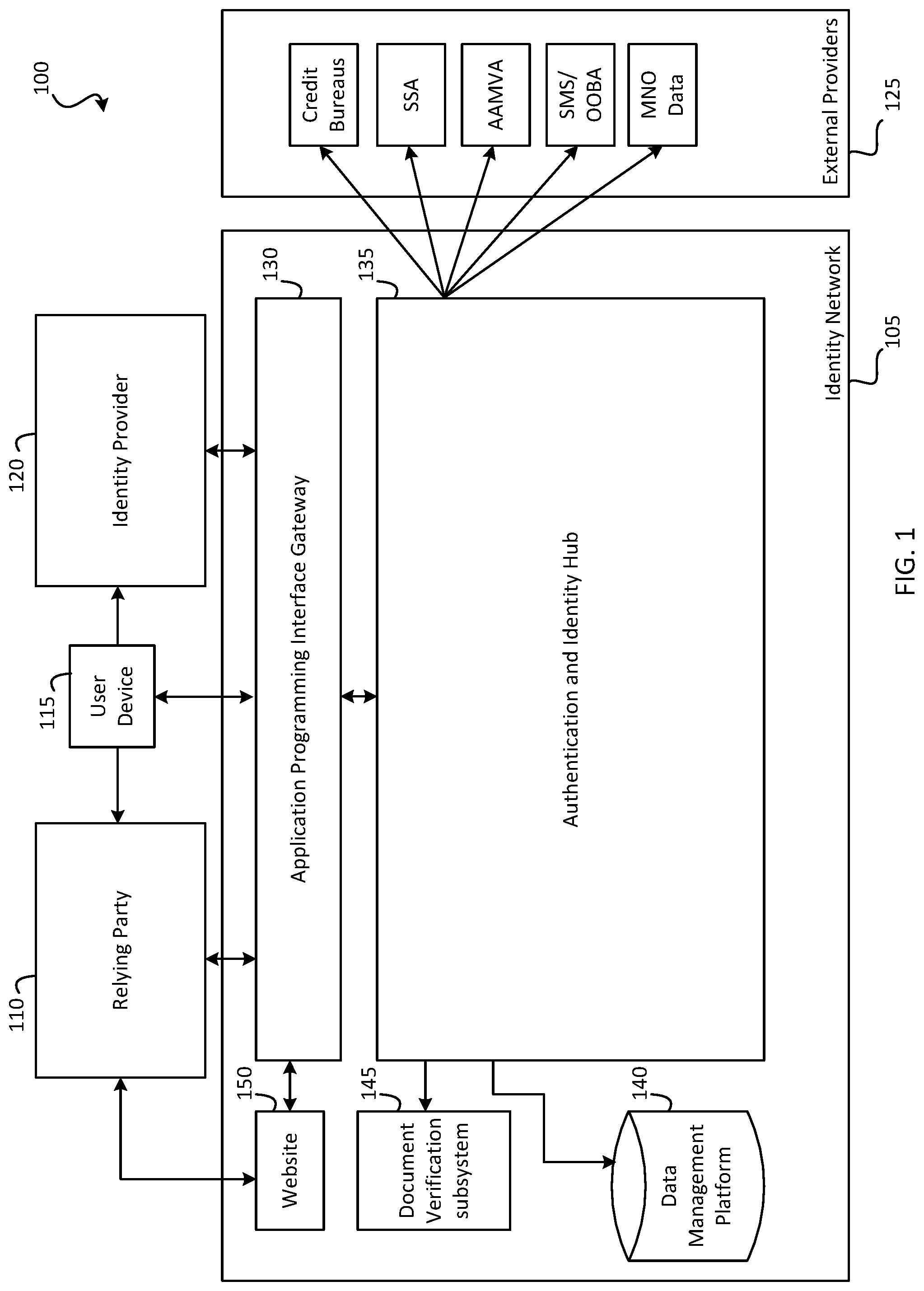 Patent US11784995 Figure 1 – Digital identity sign-up