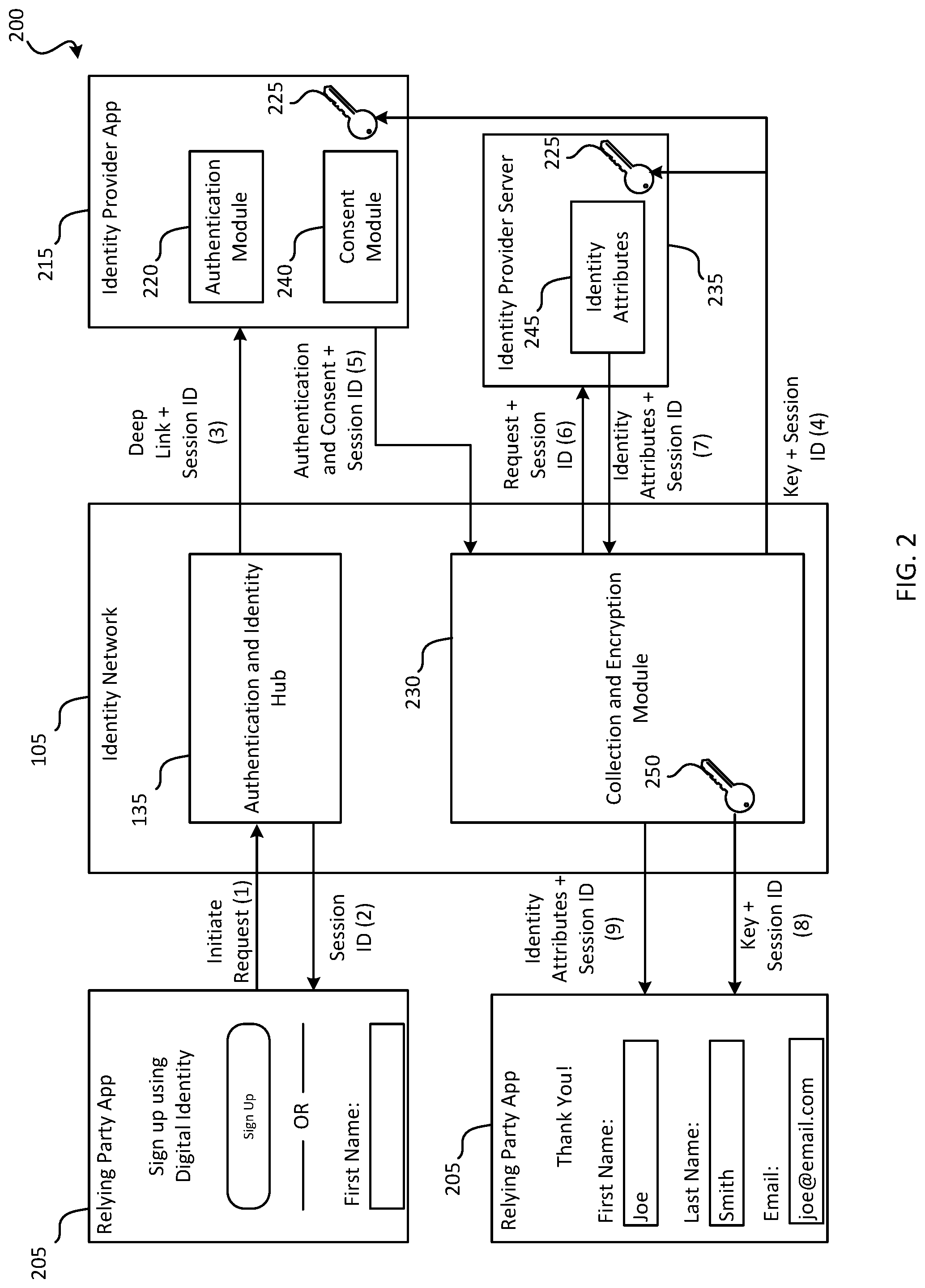 Patent US11784995 Figure 2 – Digital identity sign-up