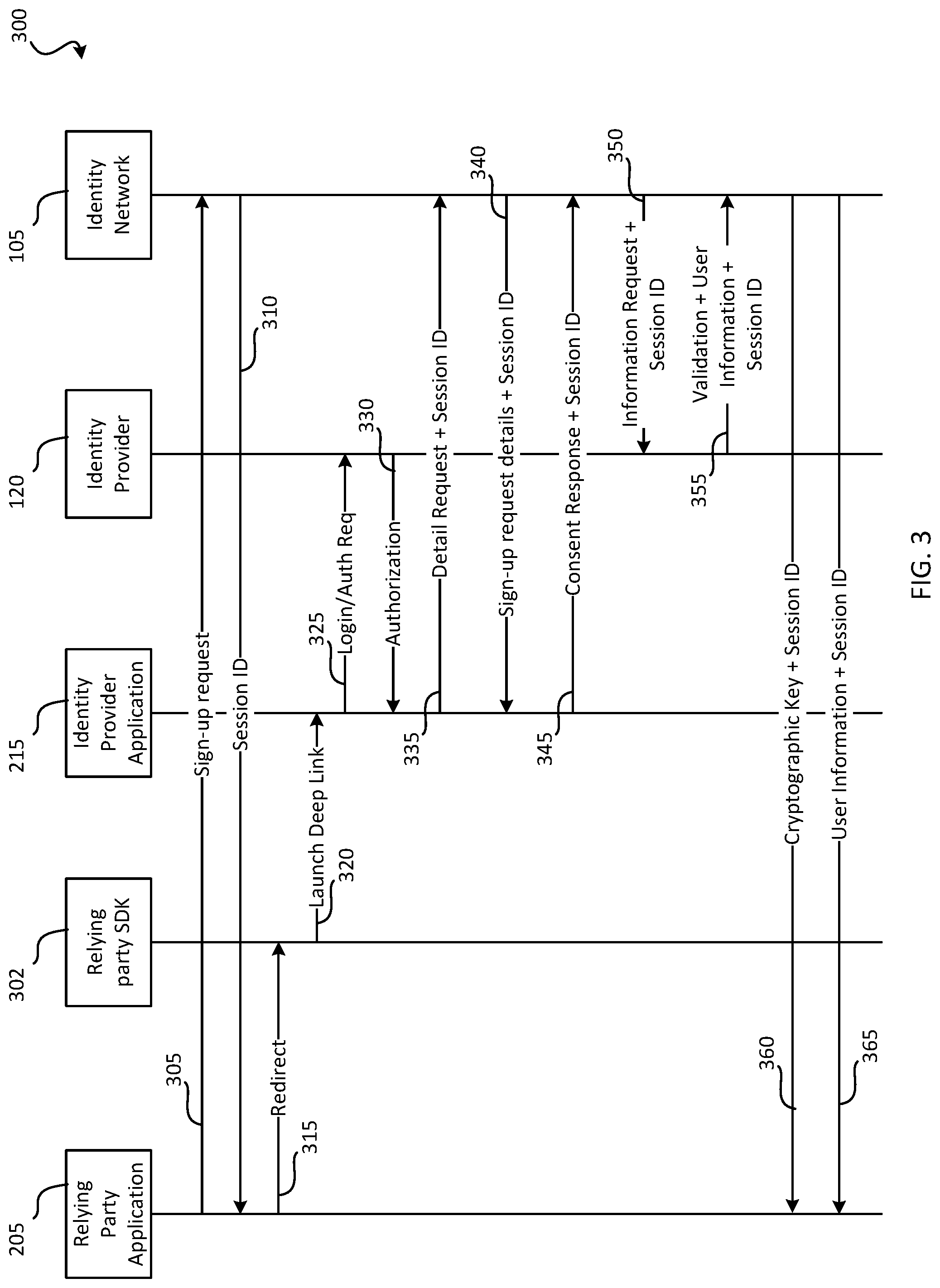 Patent US11784995 Figure 3 – Digital identity sign-up