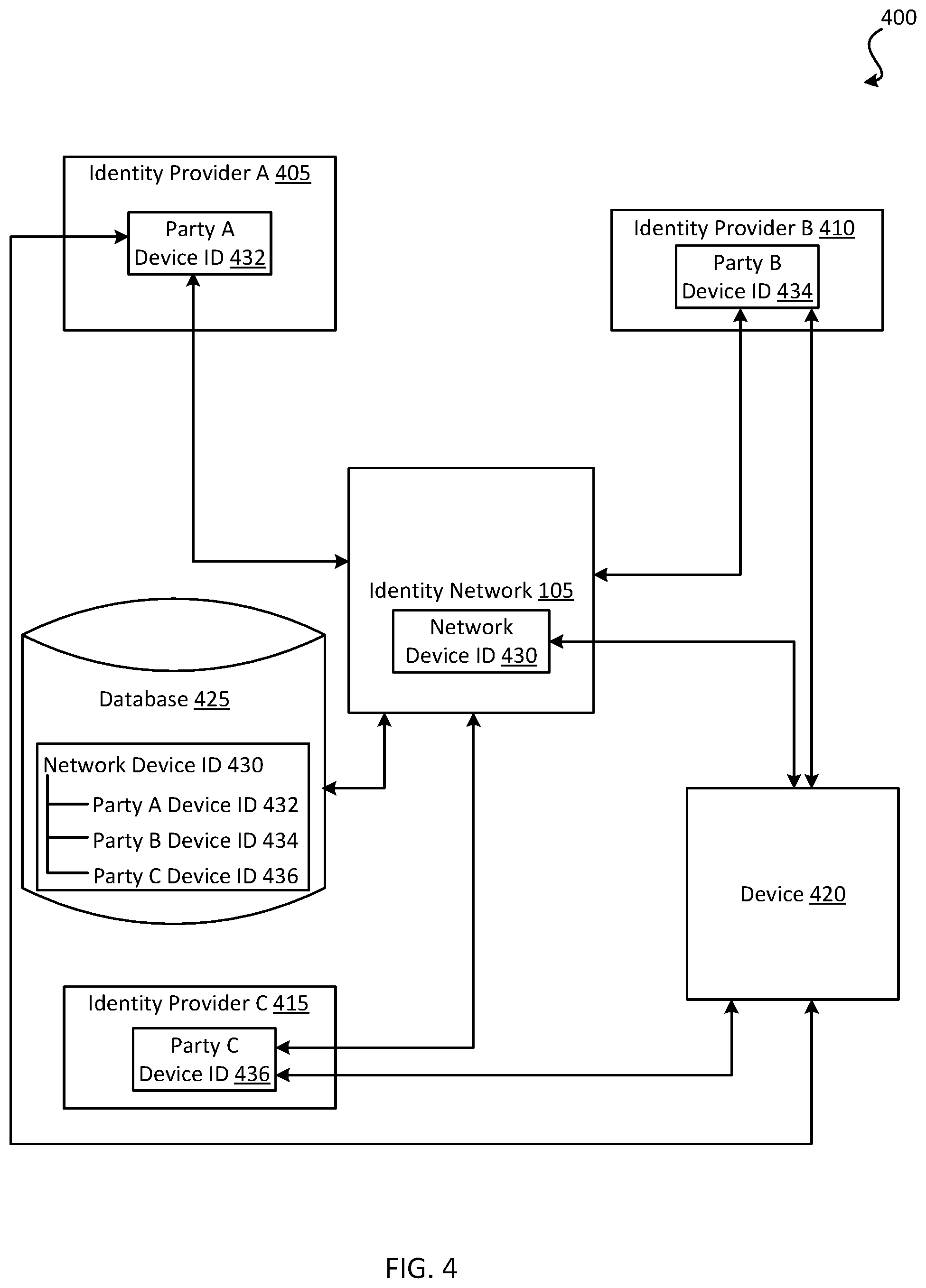 Patent US11784995 Figure 4 – Digital identity sign-up