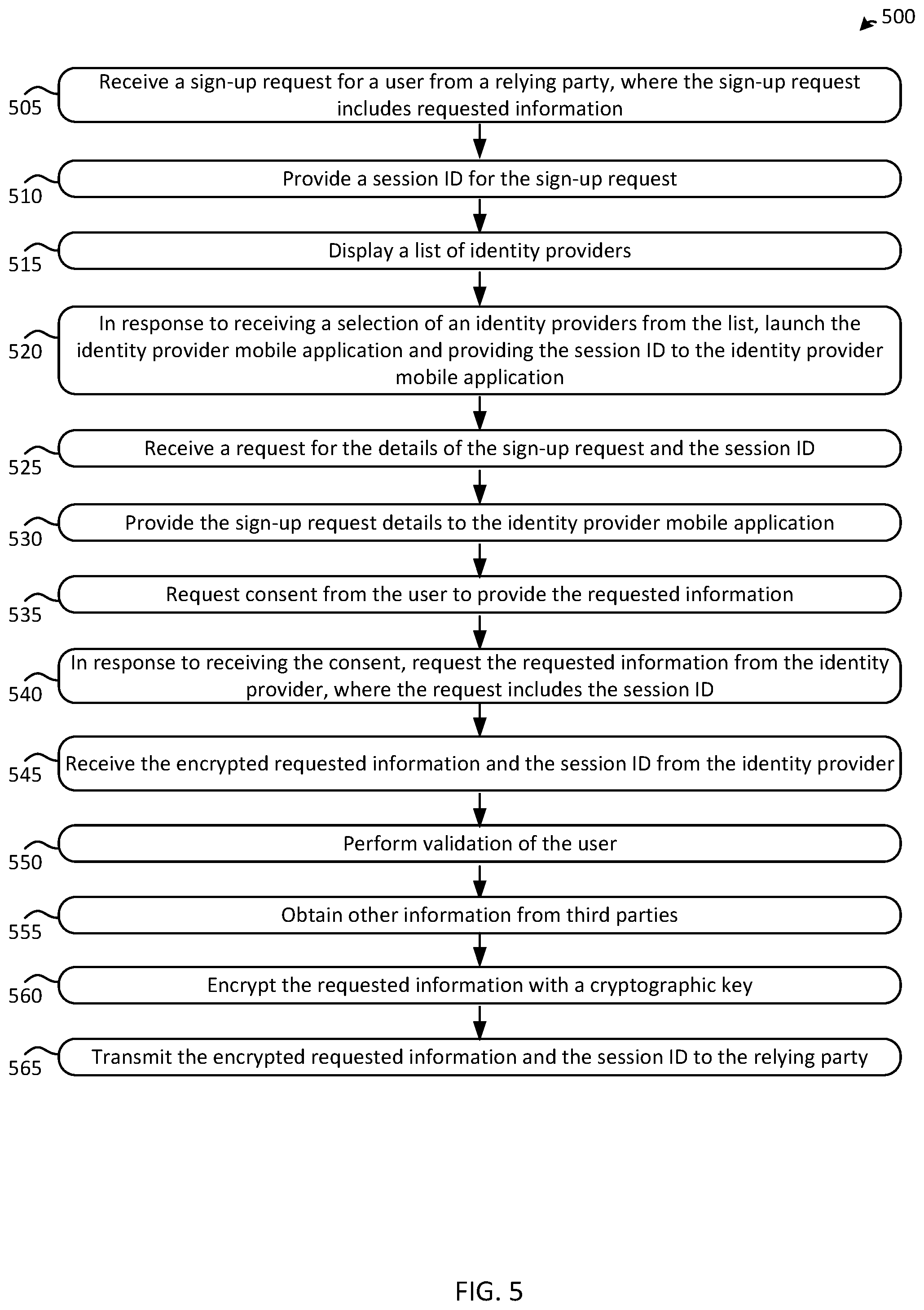 Patent US11784995 Figure 5 – Digital identity sign-up