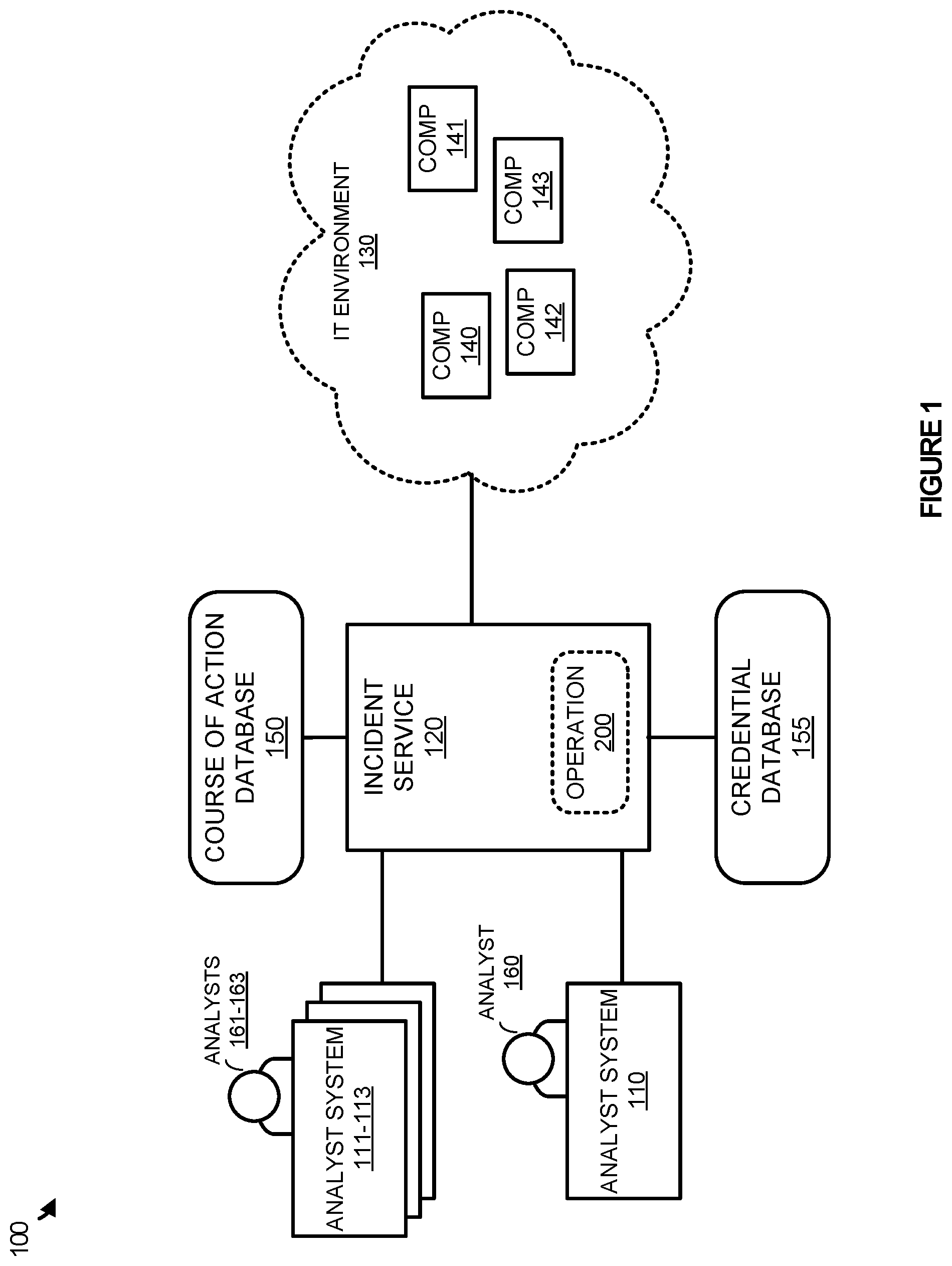 Patent US11784996 Figure 1 – Runtime credential requirement identification for incident response