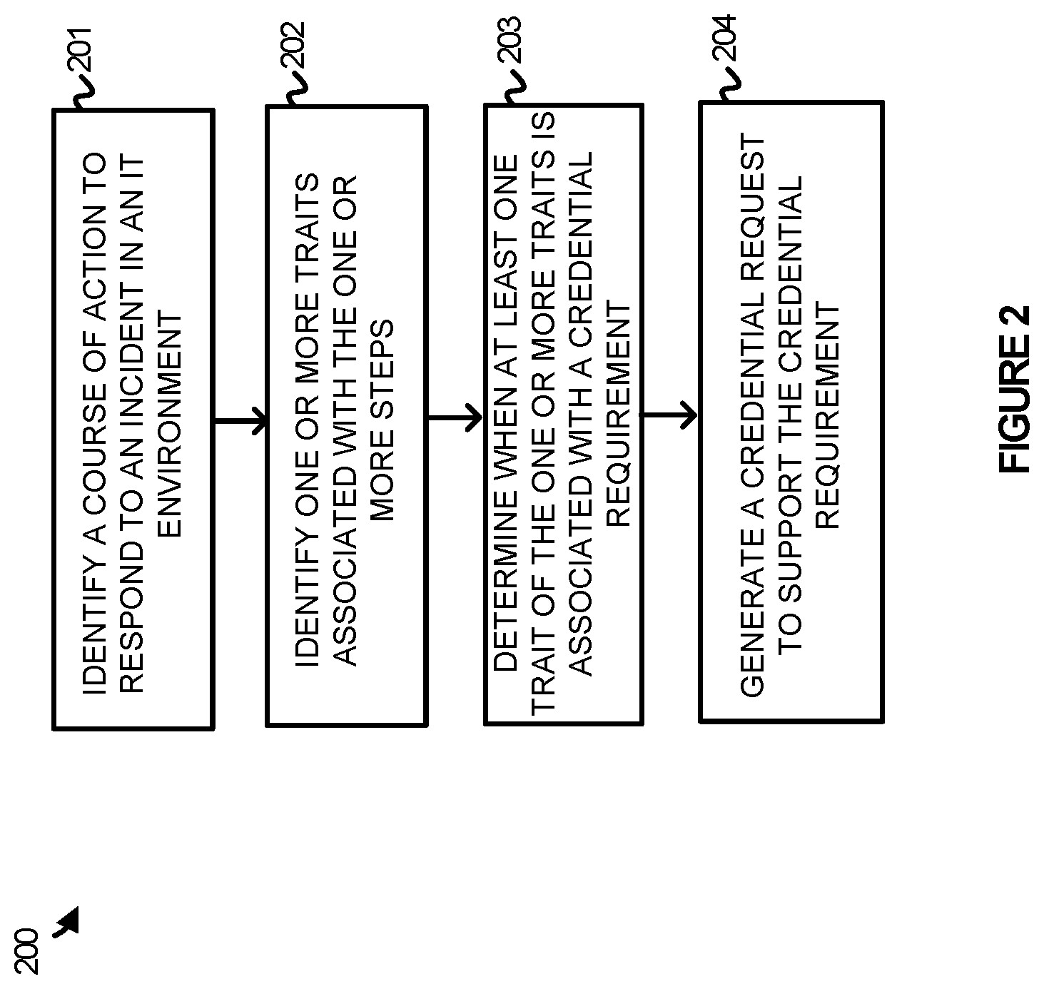 Patent US11784996 Figure 2 – Runtime credential requirement identification for incident response